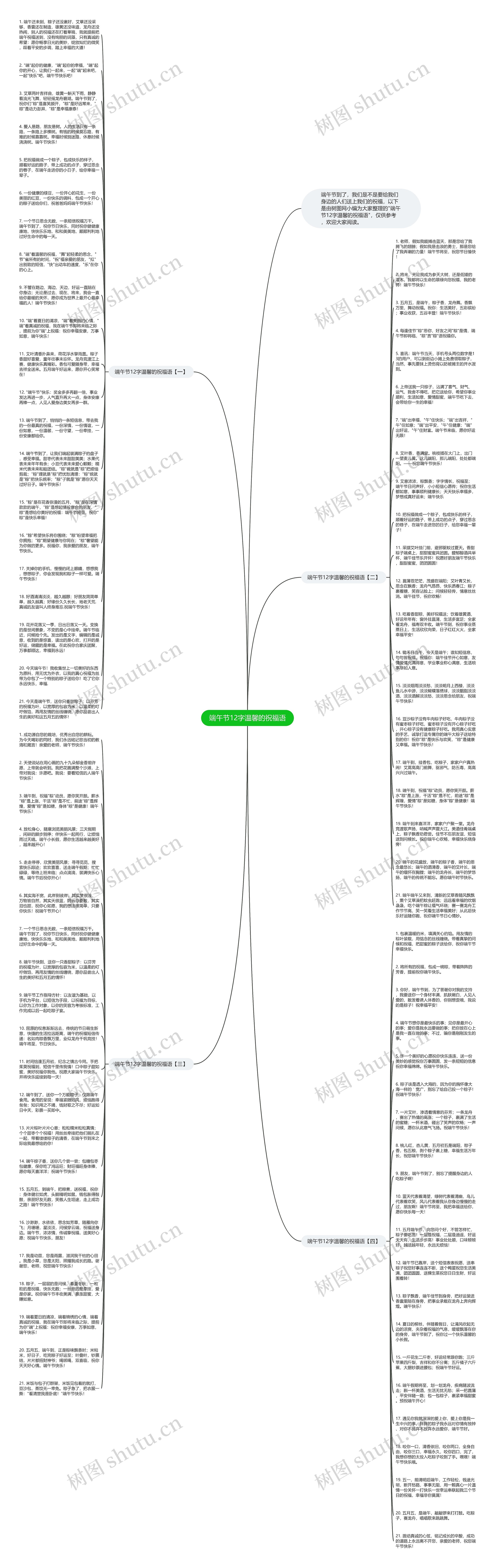 端午节12字温馨的祝福语思维导图