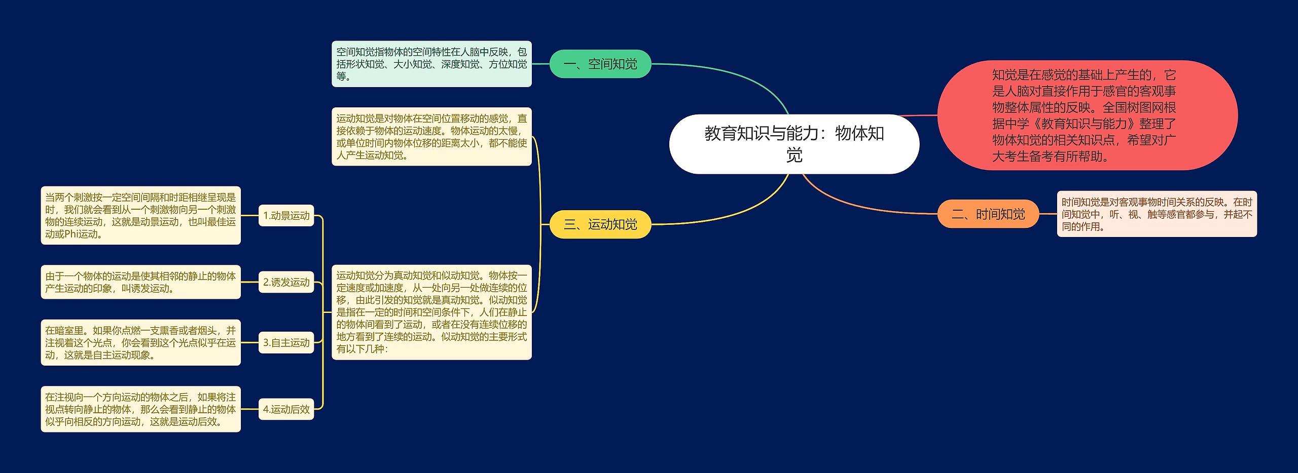 教育知识与能力：物体知觉