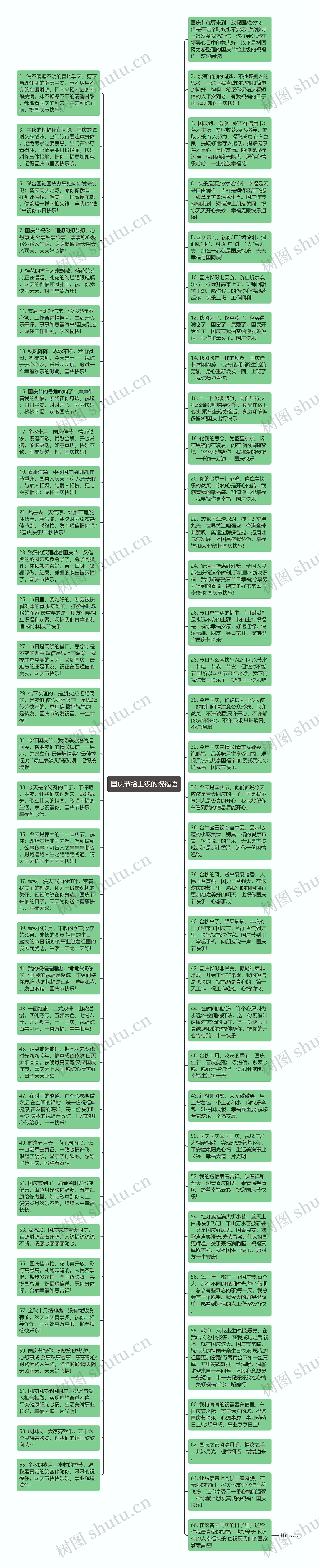 国庆节给上级的祝福语思维导图