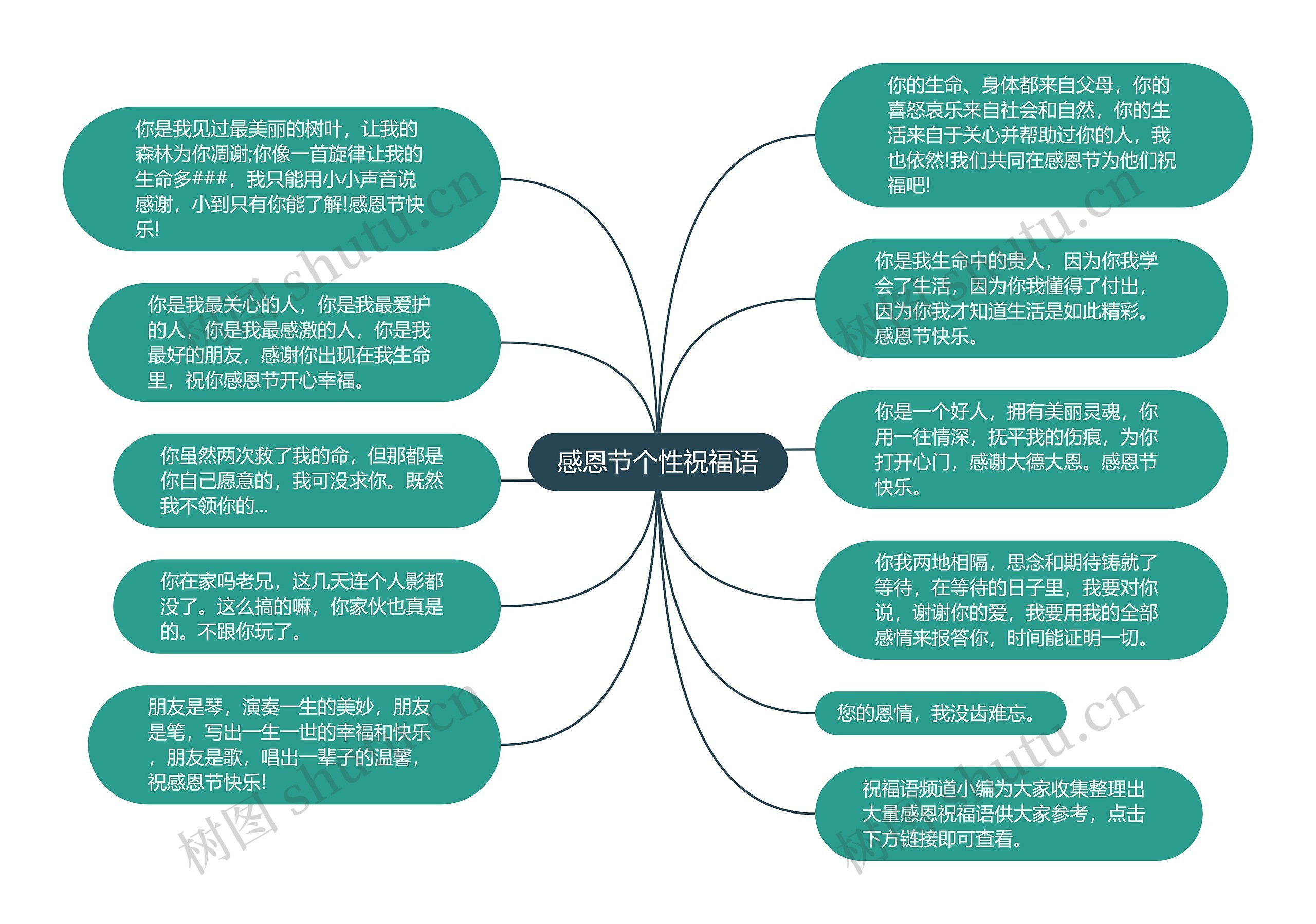 感恩节个性祝福语思维导图