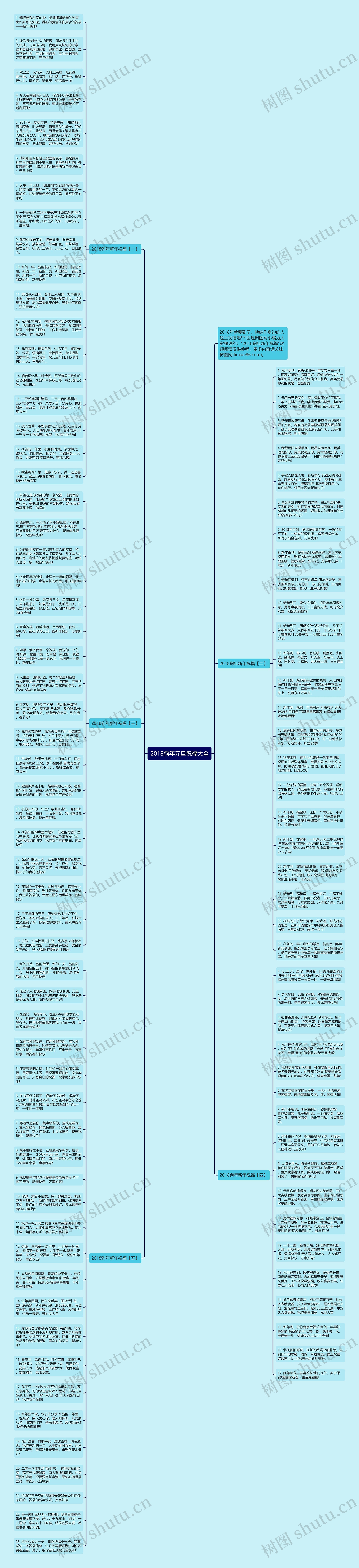 2018狗年元旦祝福大全思维导图