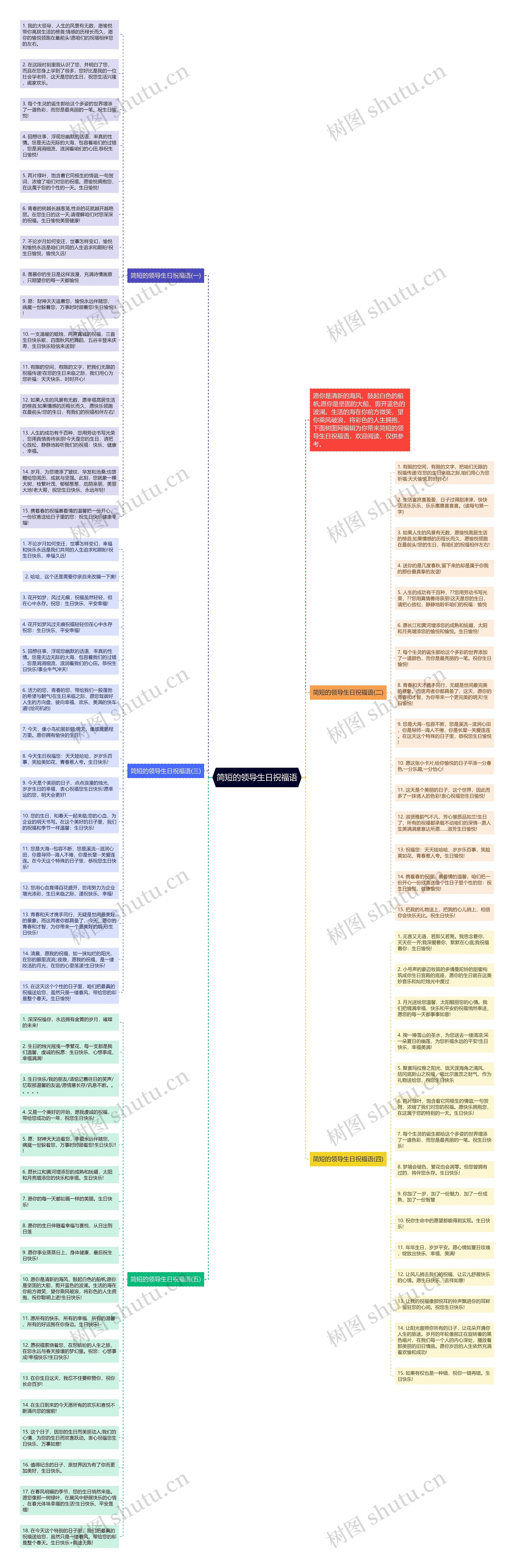 简短的领导生日祝福语思维导图