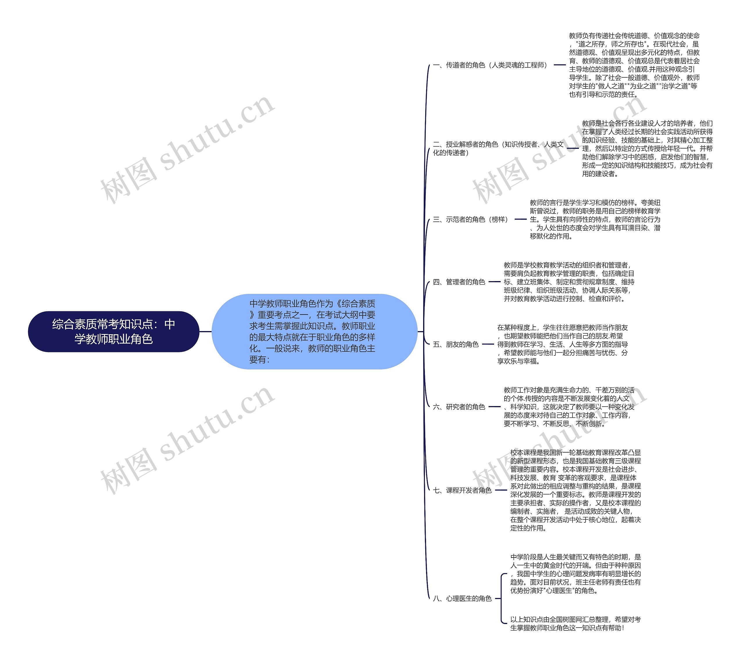 综合素质常考知识点：中学教师职业角色