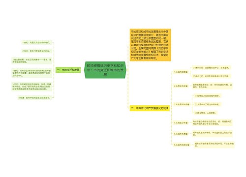 教师资格证历史学科知识点：市的变迁和城市的发展