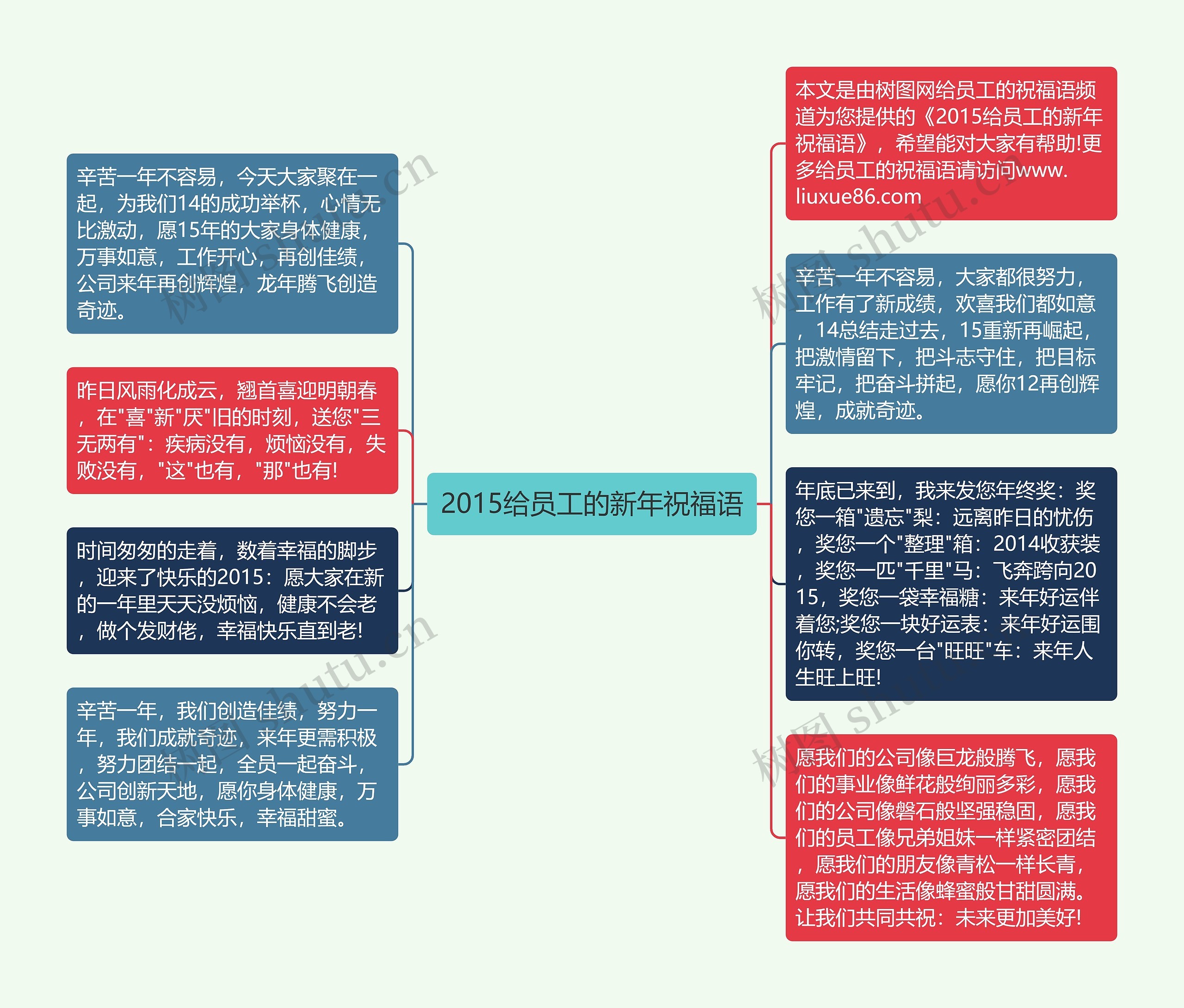 2015给员工的新年祝福语思维导图