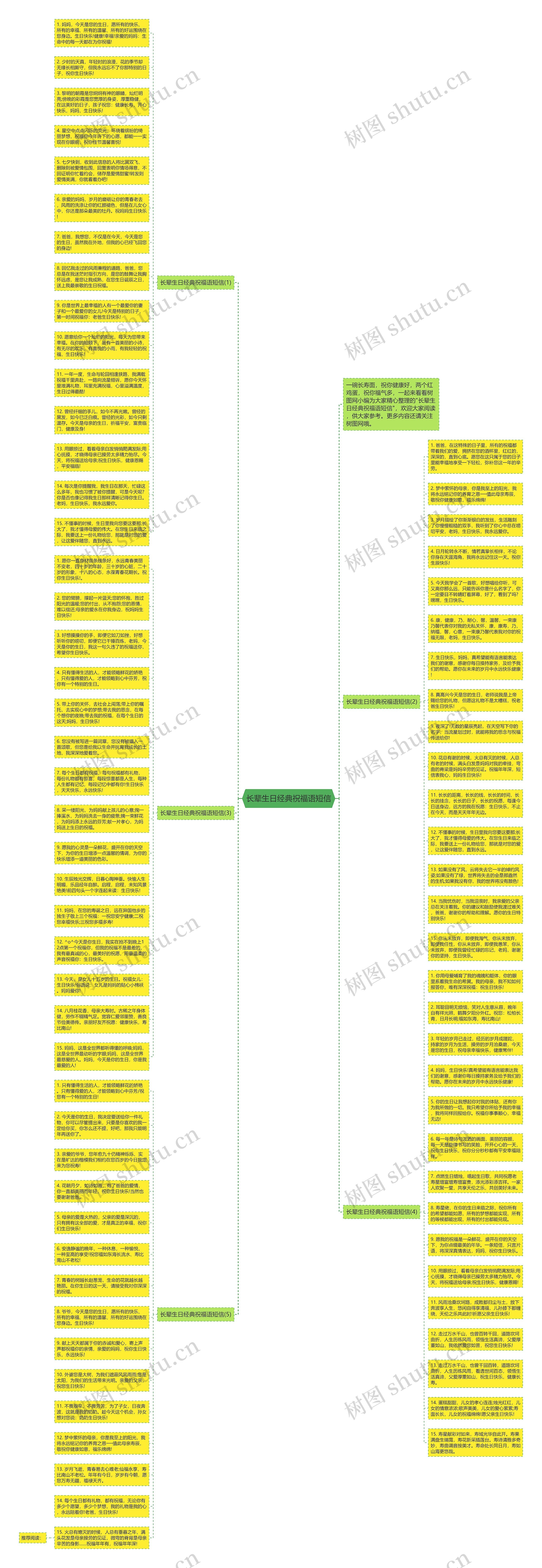 长辈生日经典祝福语短信思维导图