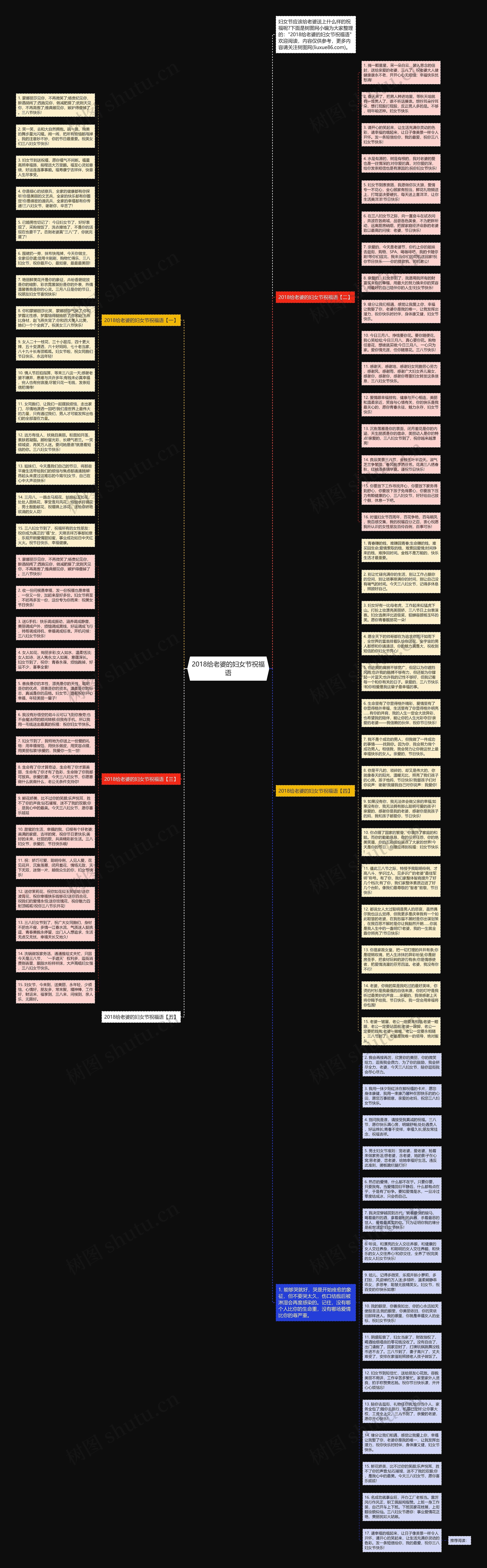 2018给老婆的妇女节祝福语思维导图