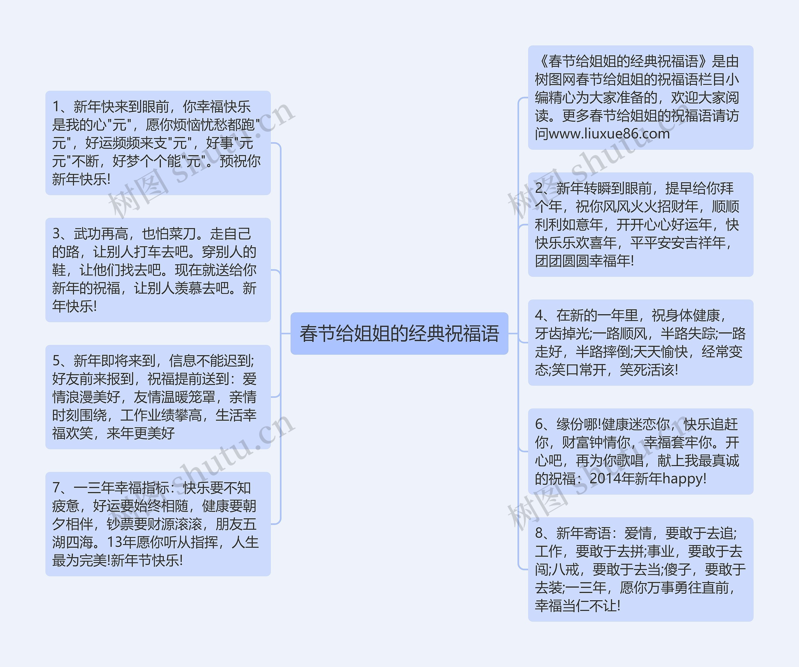 春节给姐姐的经典祝福语思维导图