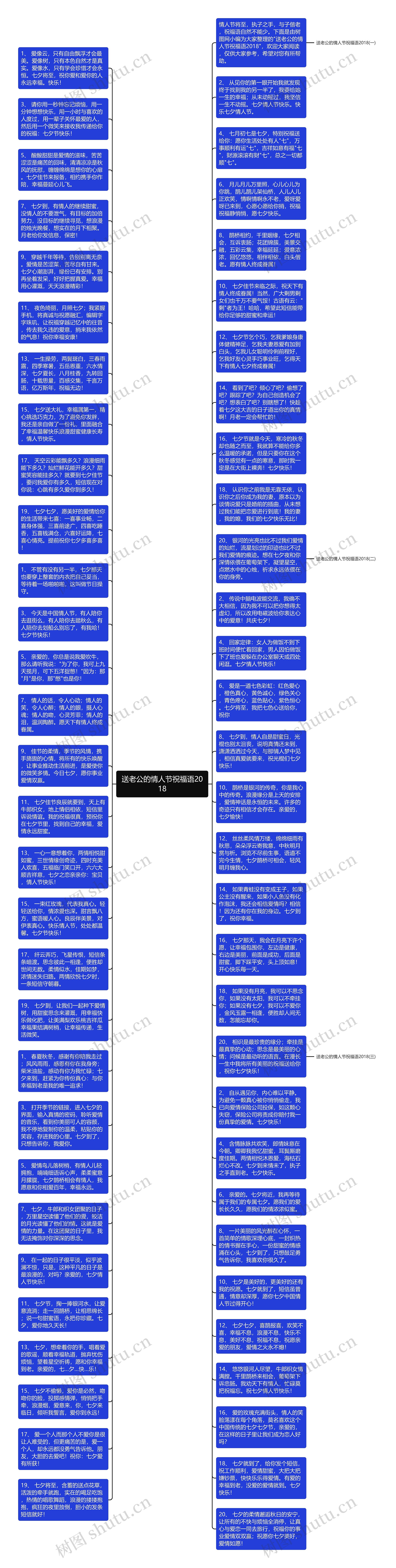 送老公的情人节祝福语2018思维导图