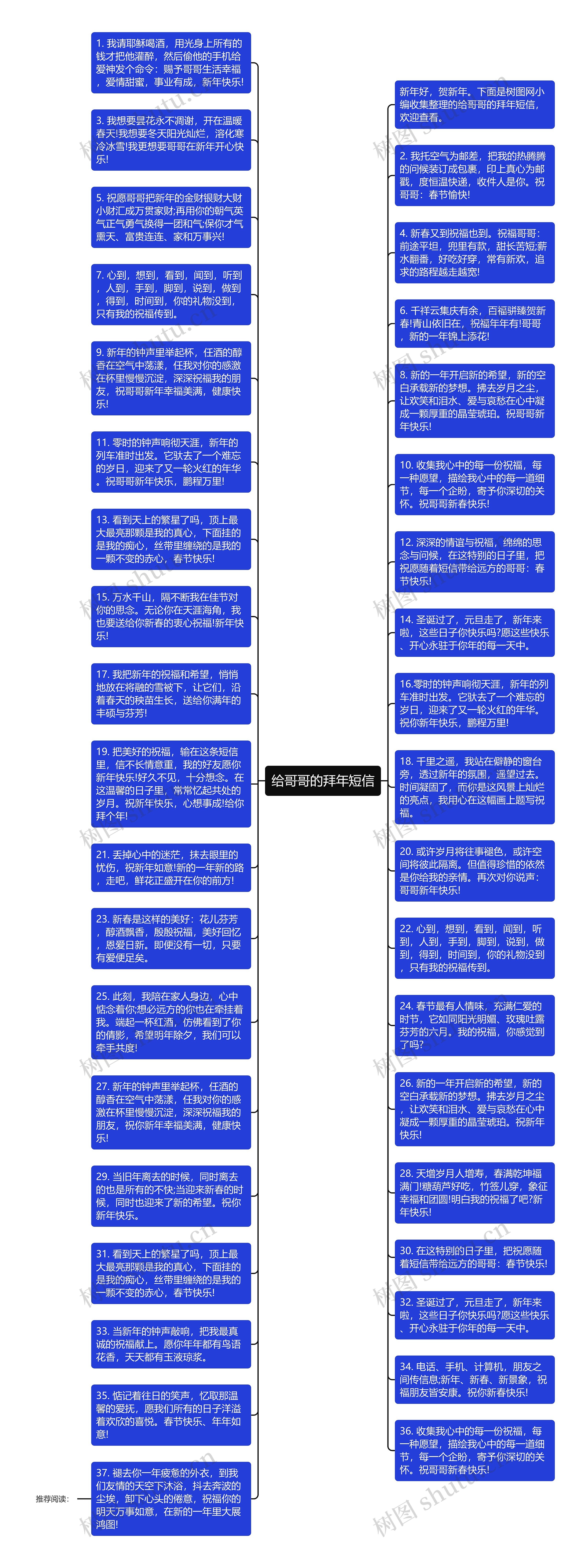 给哥哥的拜年短信思维导图