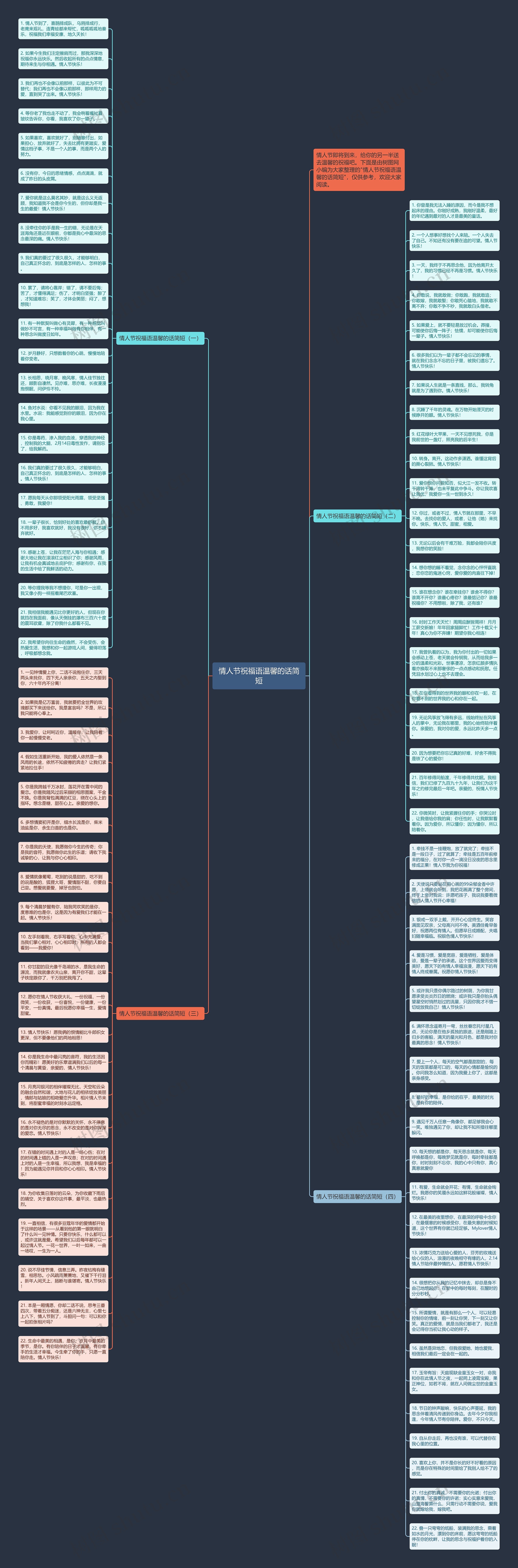 情人节祝福语温馨的话简短思维导图