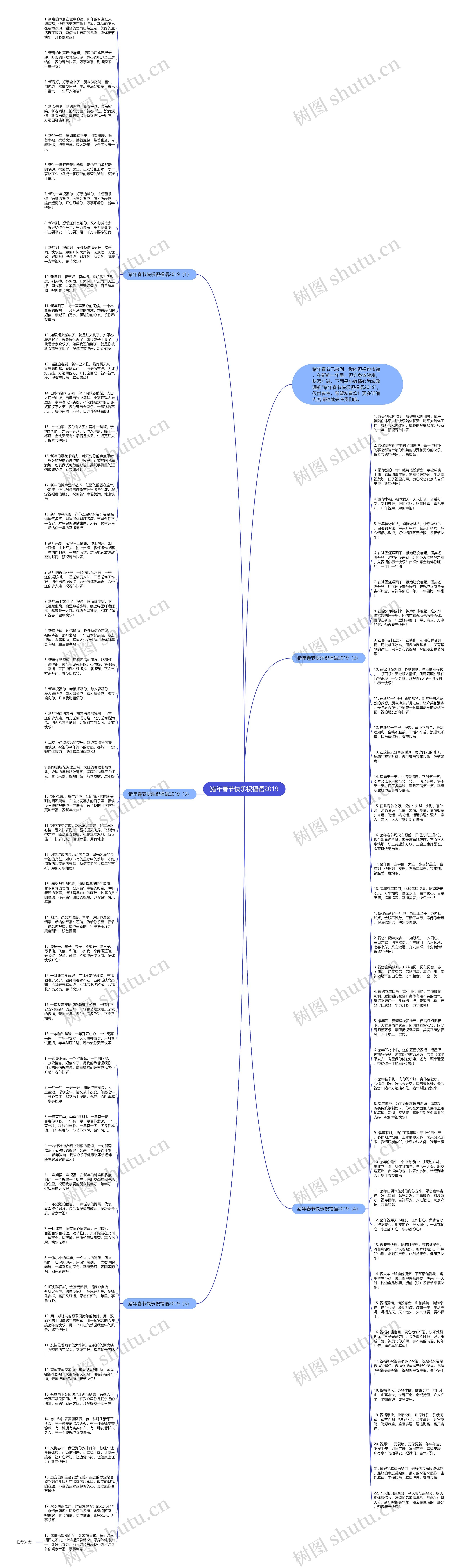 猪年春节快乐祝福语2019思维导图