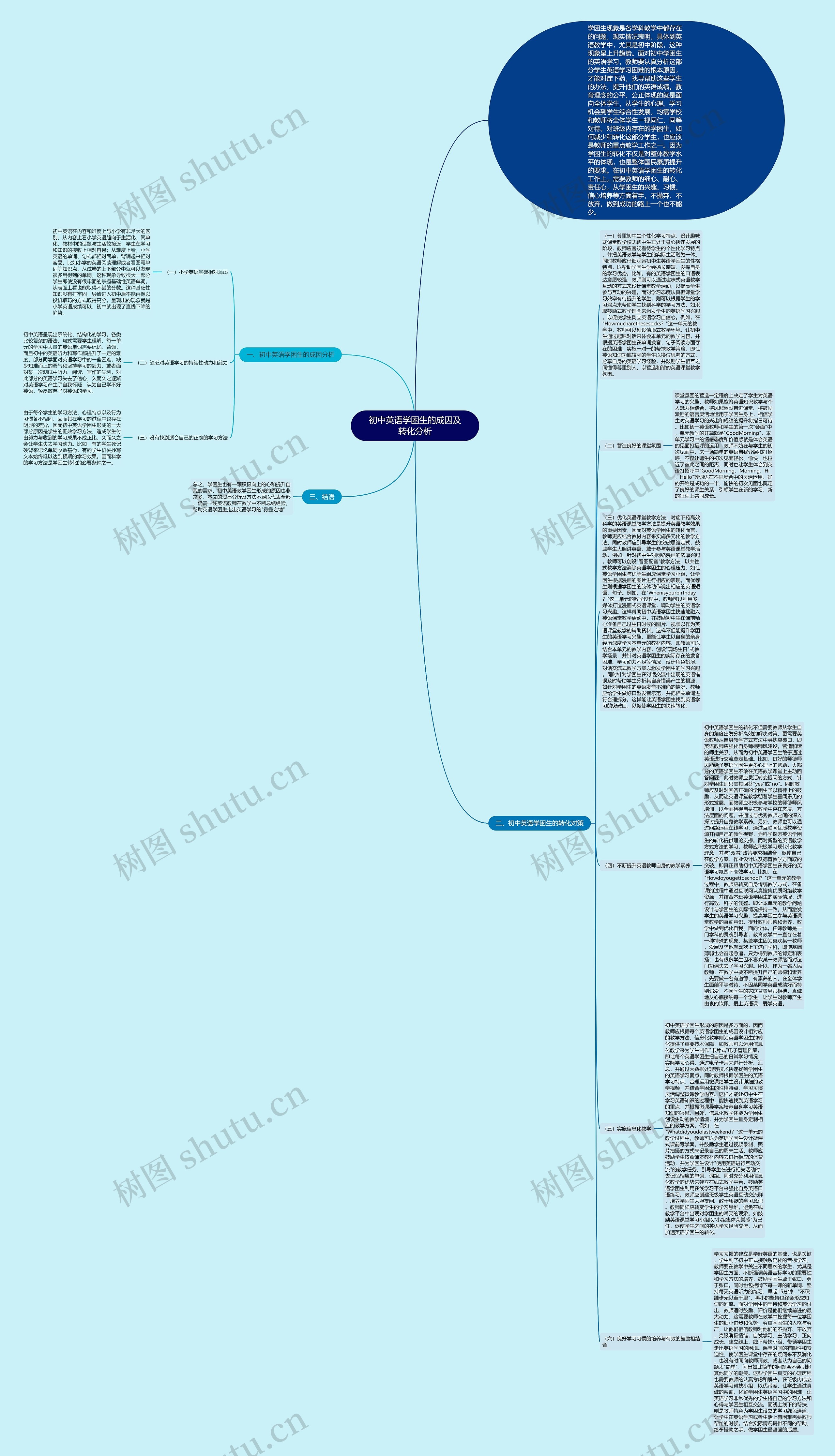 初中英语学困生的成因及转化分析思维导图