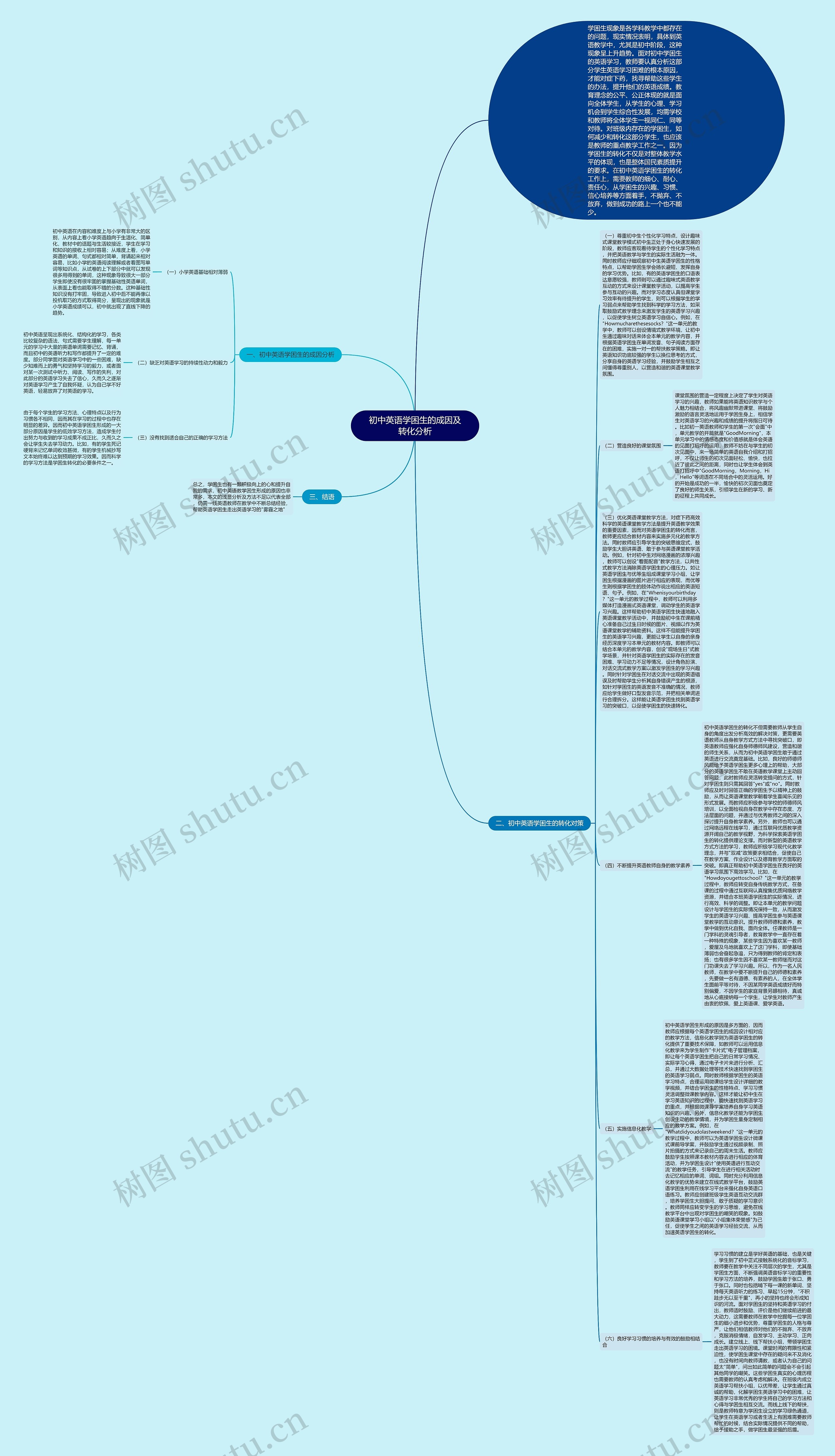初中英语学困生的成因及转化分析 初中英语学困生的成因及转化分析