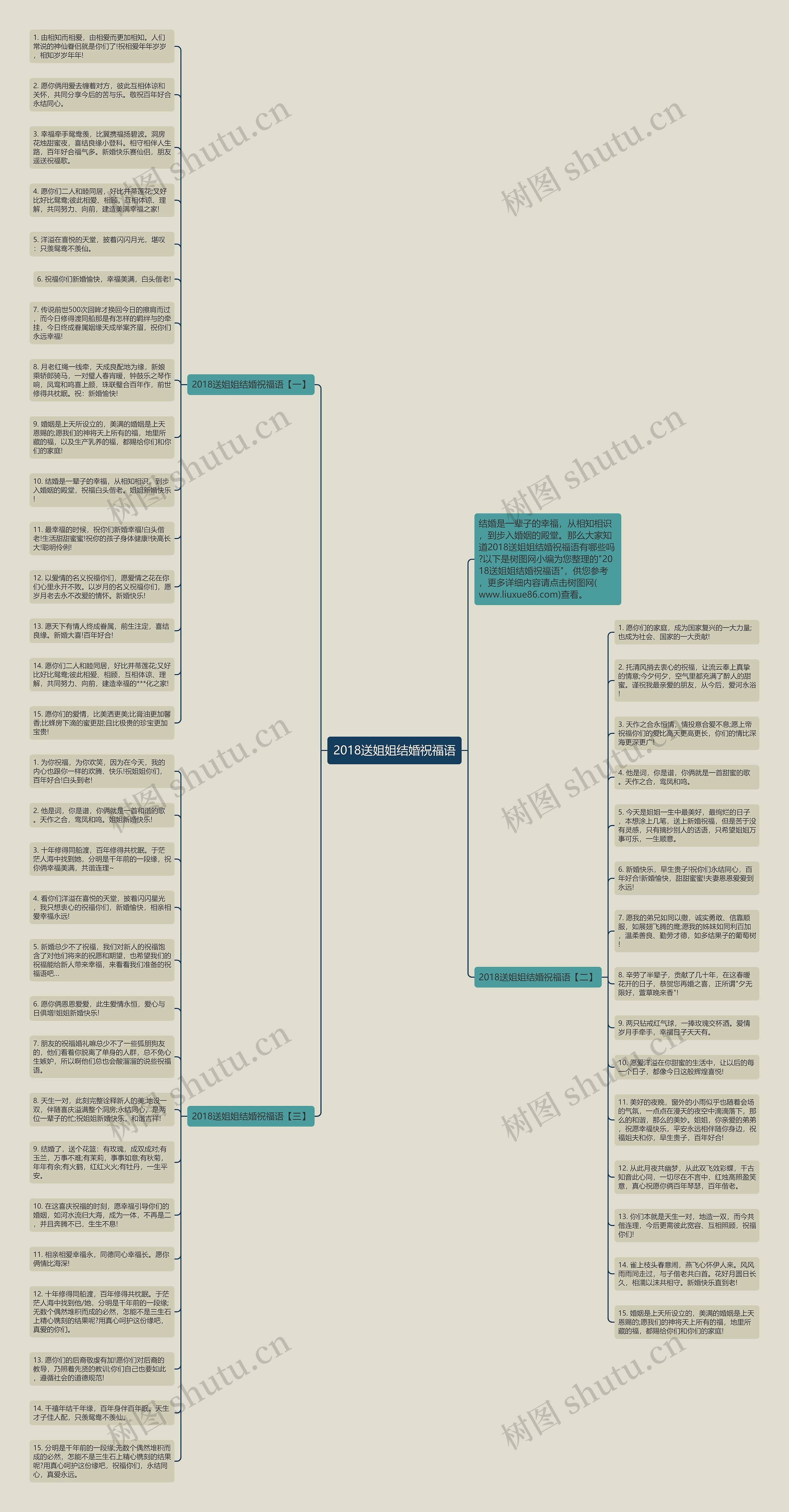 2018送姐姐结婚祝福语思维导图高清图 2018送姐姐结婚祝福语思维导图