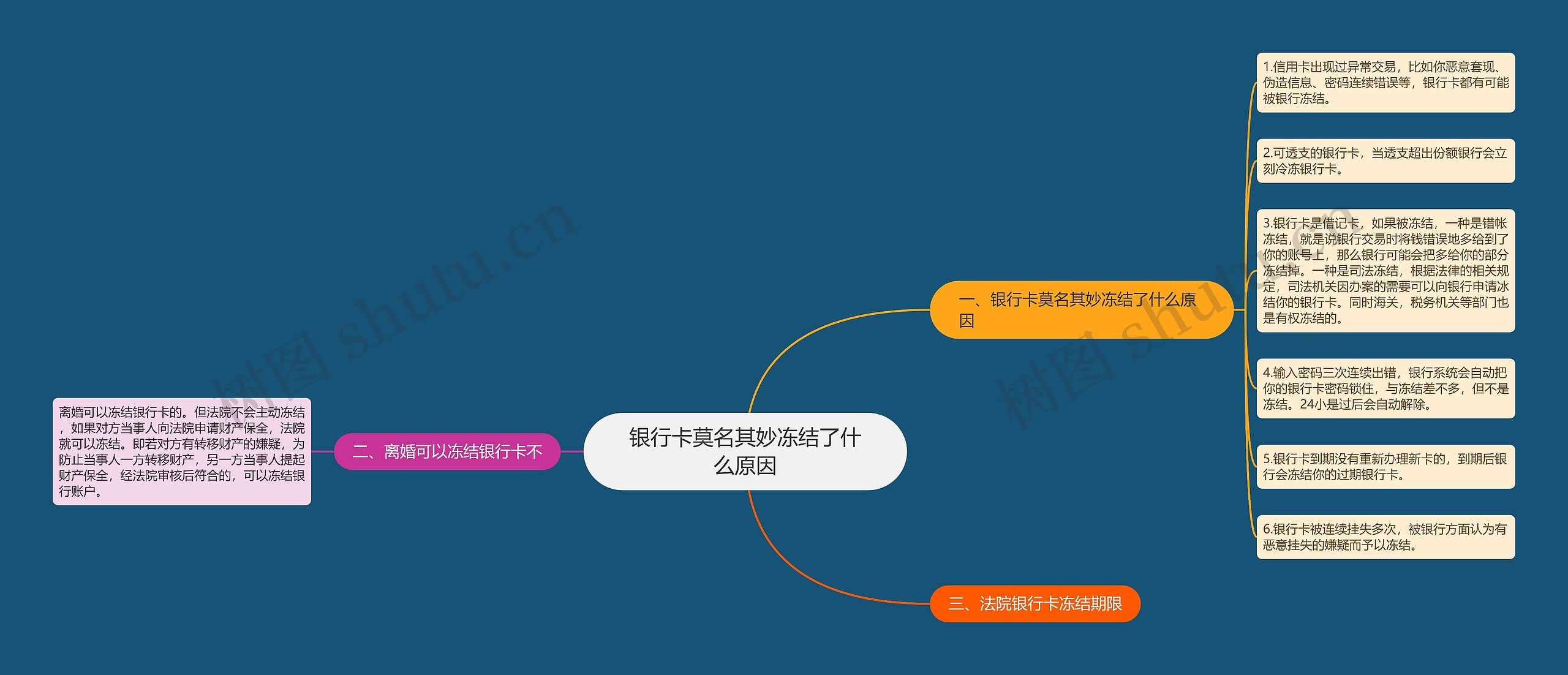 银行卡莫名其妙冻结了什么原因