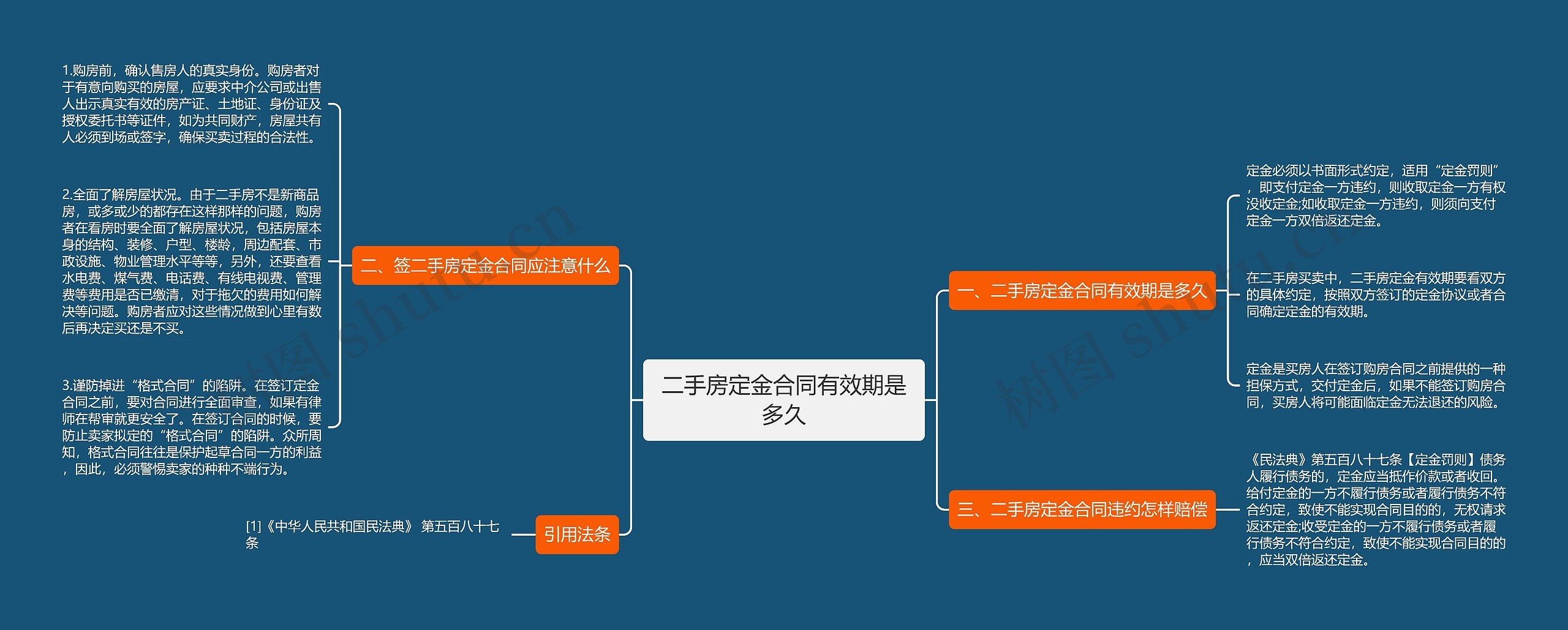 二手房定金合同有效期是多久思维导图