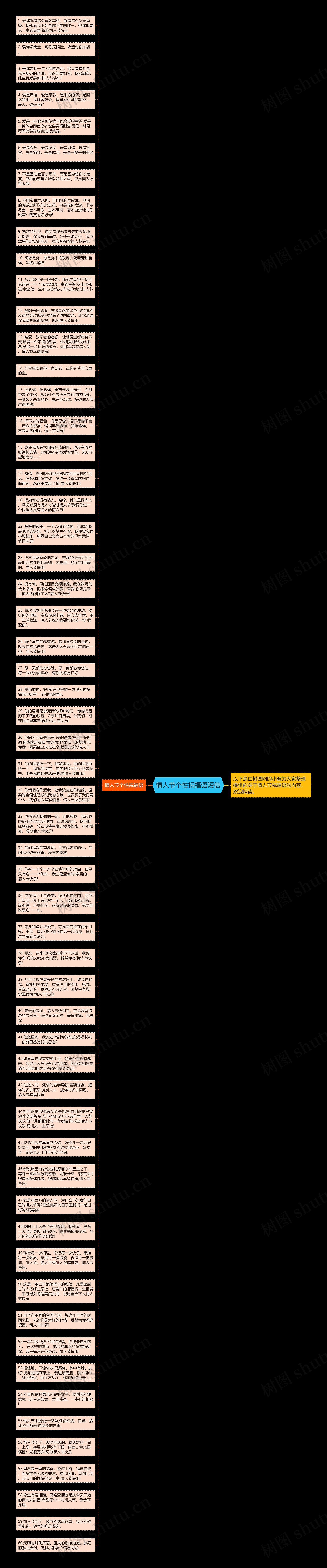 情人节个性祝福语短信思维导图