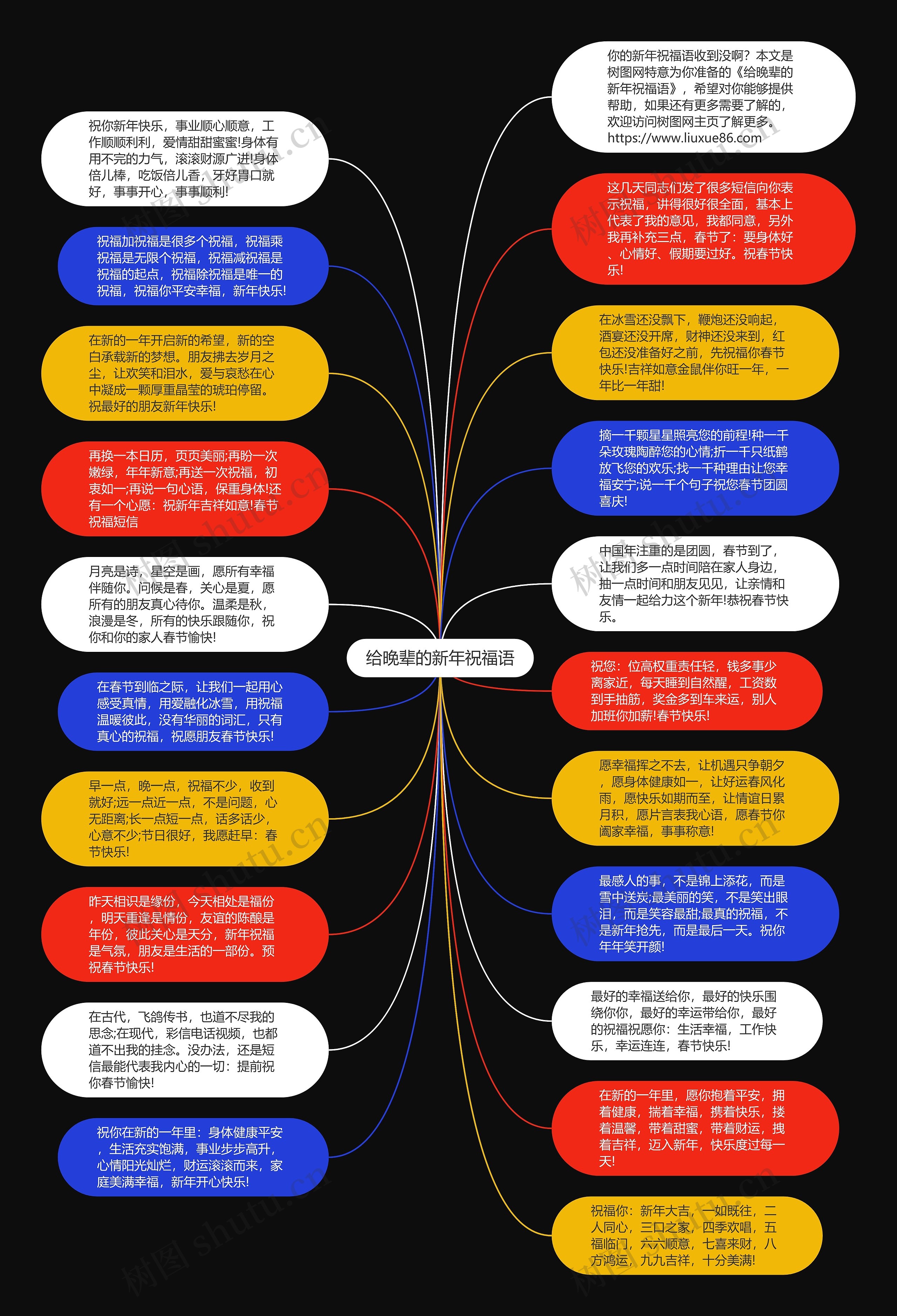 给晚辈的新年祝福语思维导图