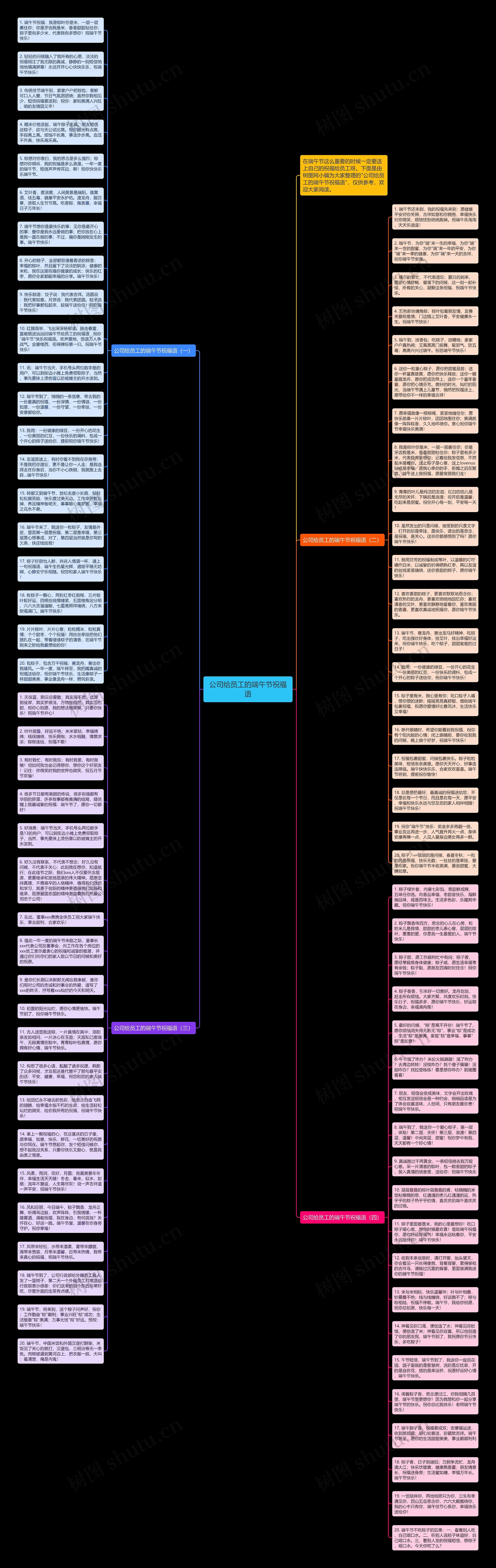 公司给员工的端午节祝福语思维导图