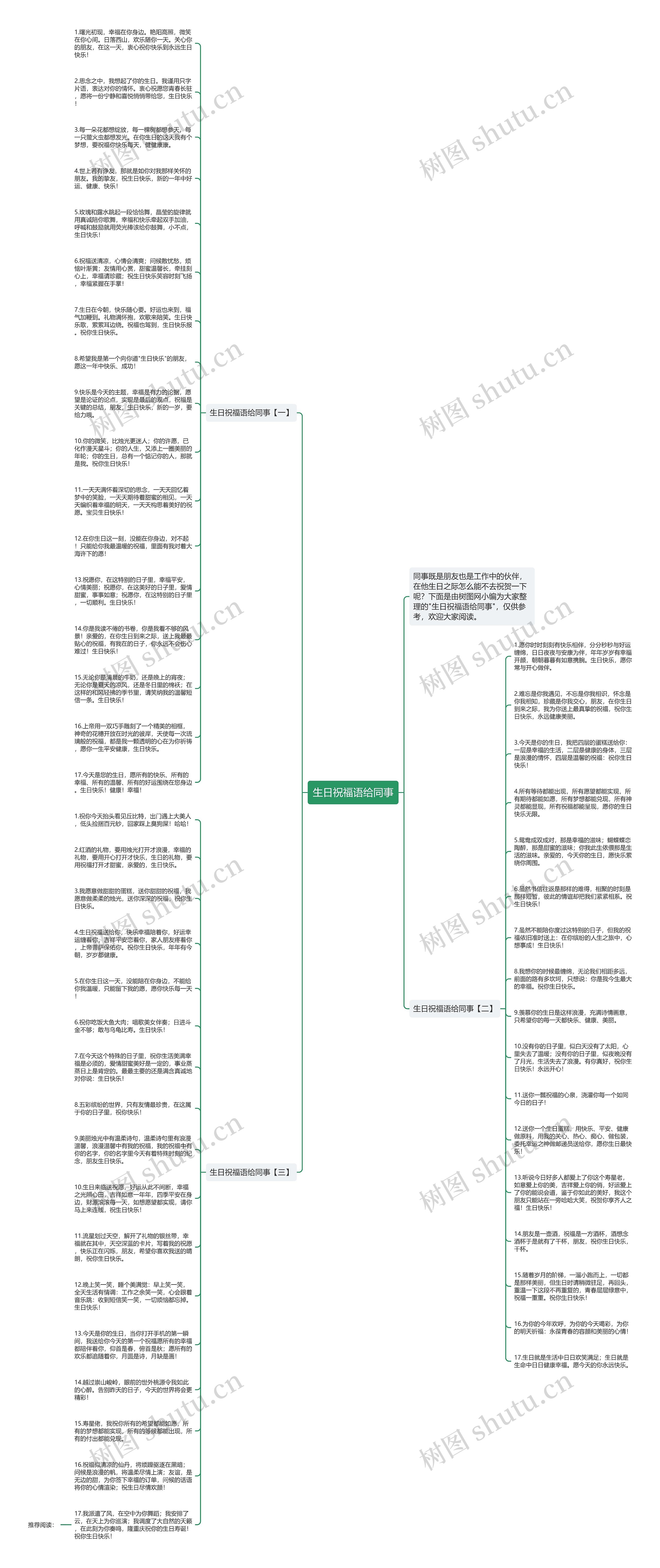 生日祝福语给同事思维导图