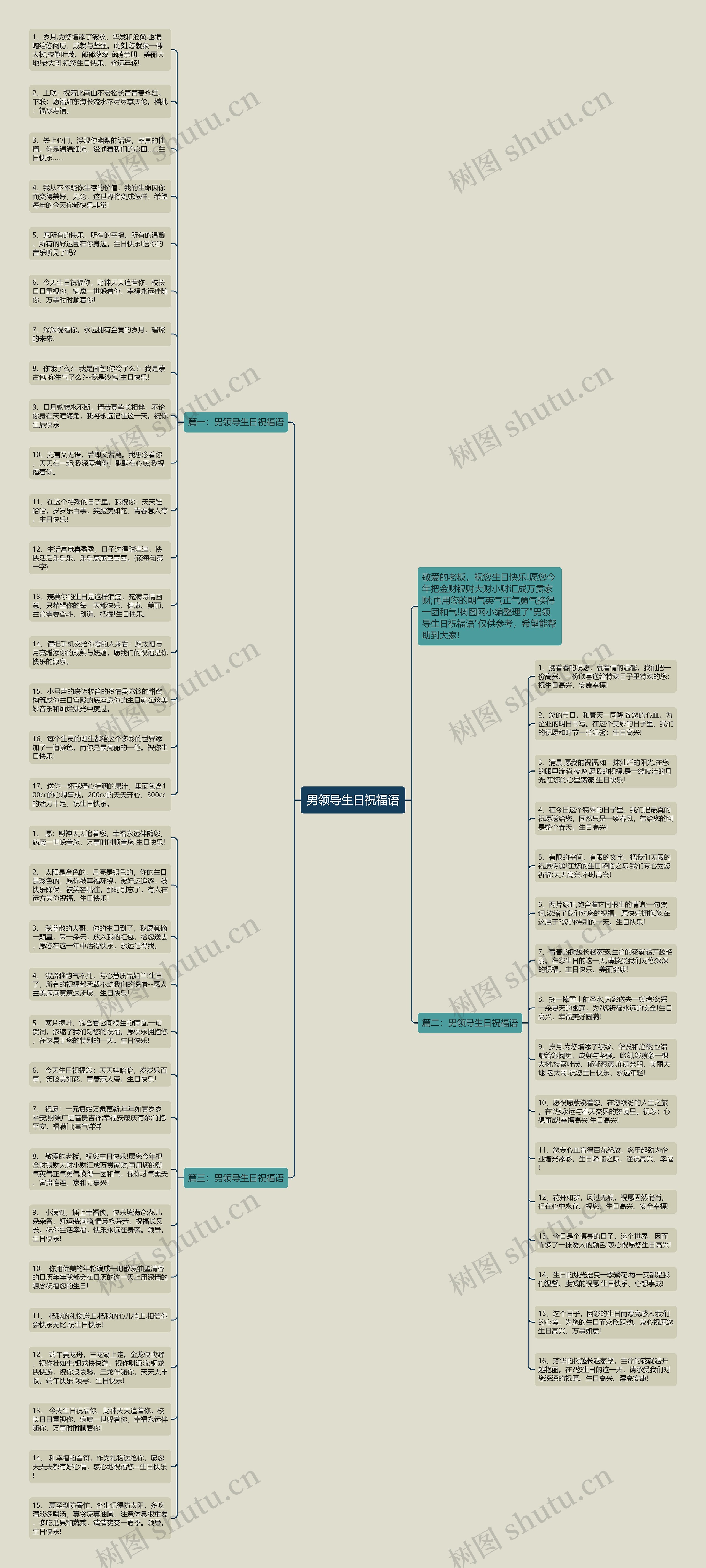 男领导生日祝福语思维导图