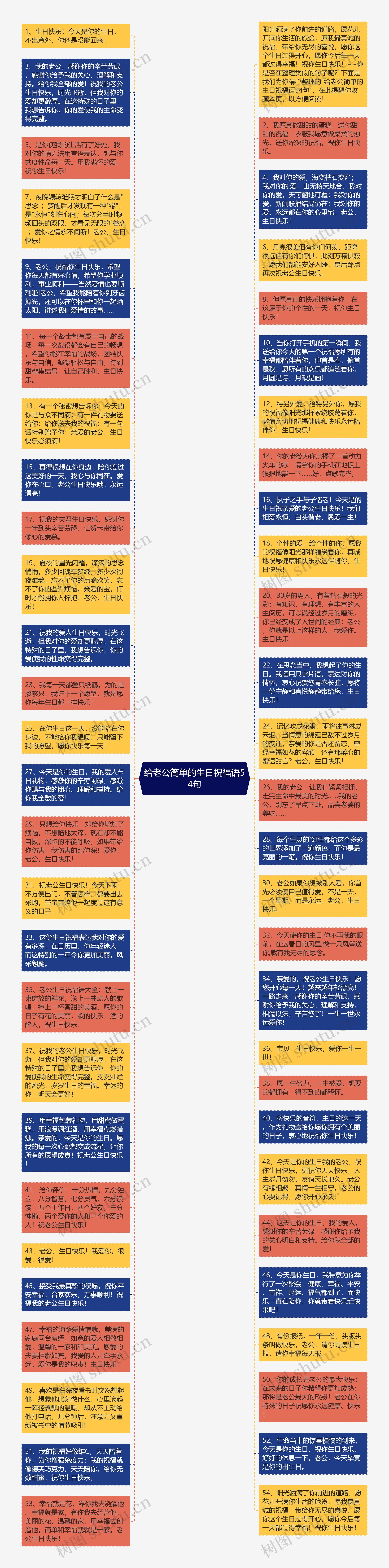 给老公简单的生日祝福语54句思维导图