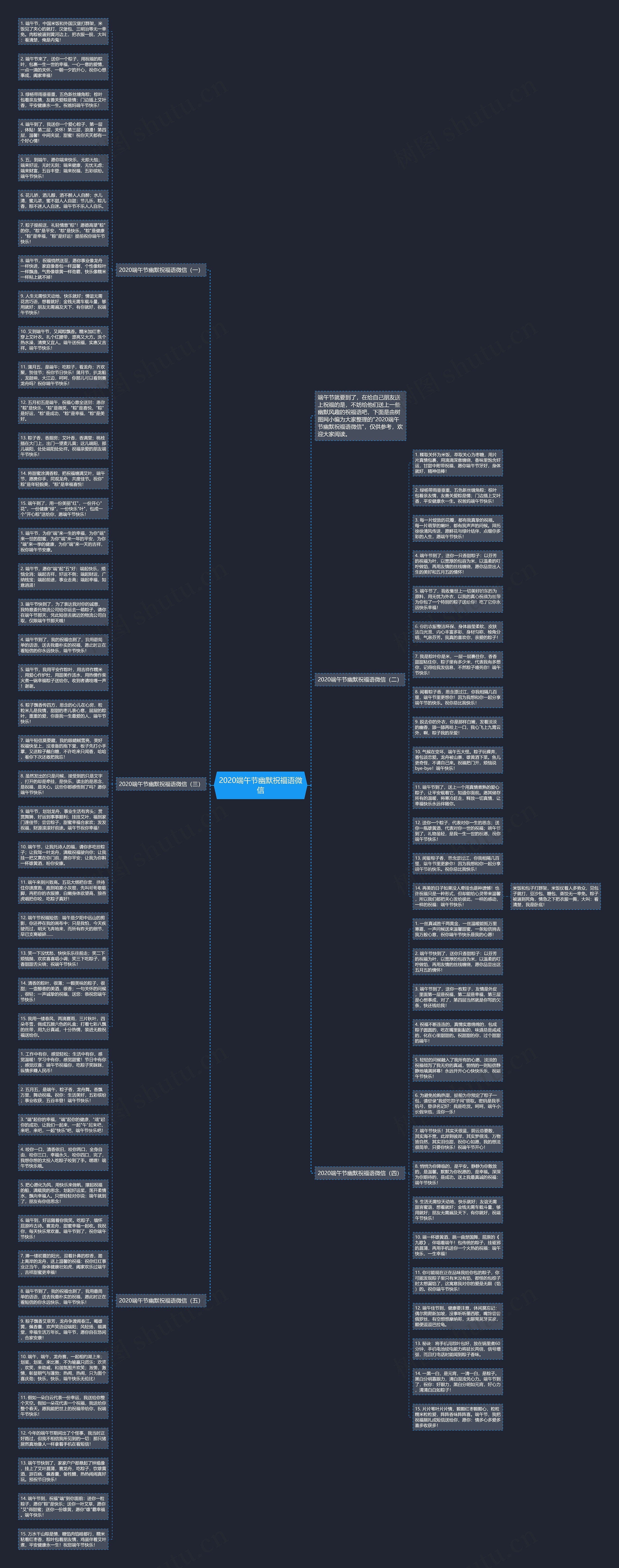 2020端午节幽默祝福语微信思维导图