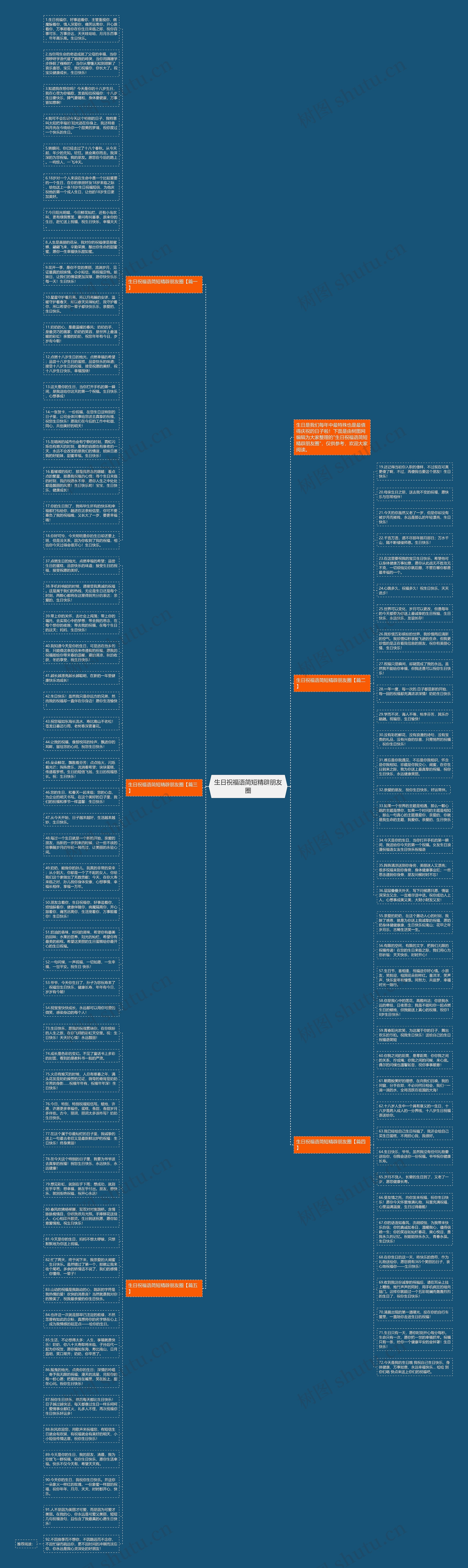 生日祝福语简短精辟朋友圈思维导图