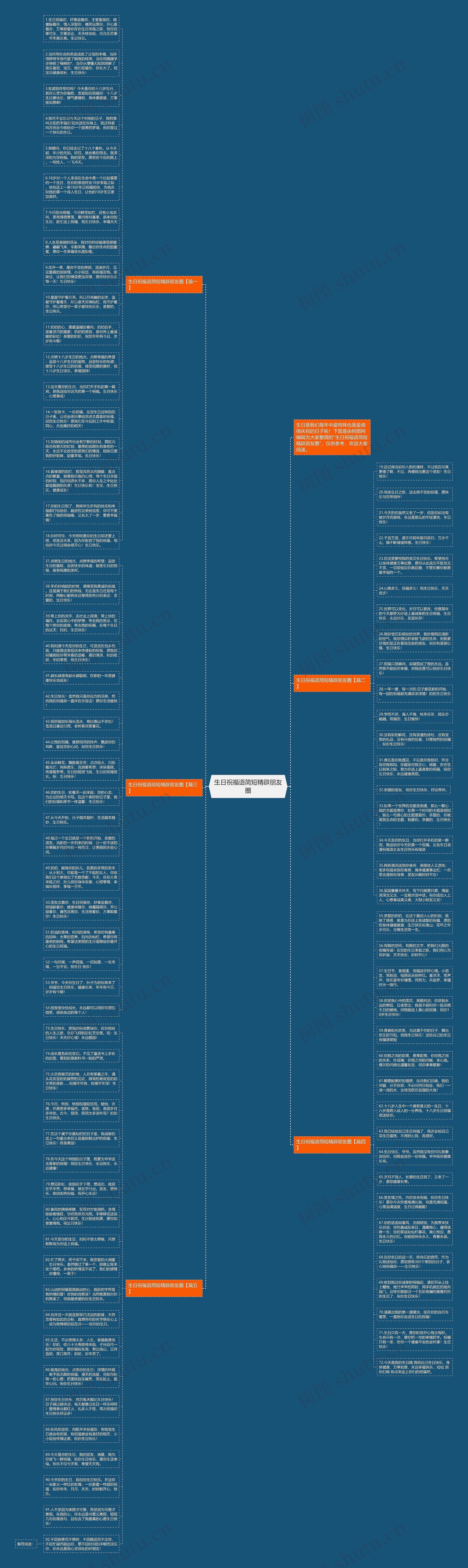 生日祝福语简短精辟朋友圈思维导图高清图 生日祝福语简短精辟朋友圈思维导图