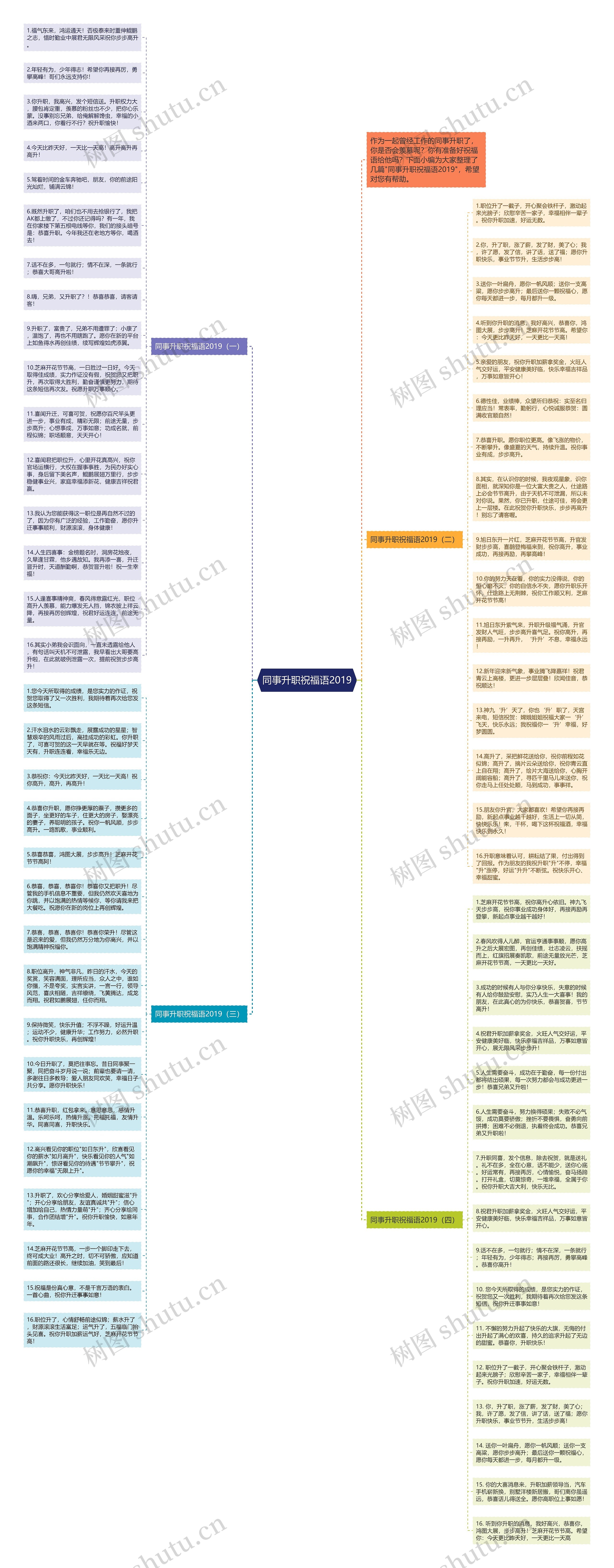 同事升职祝福语2019思维导图