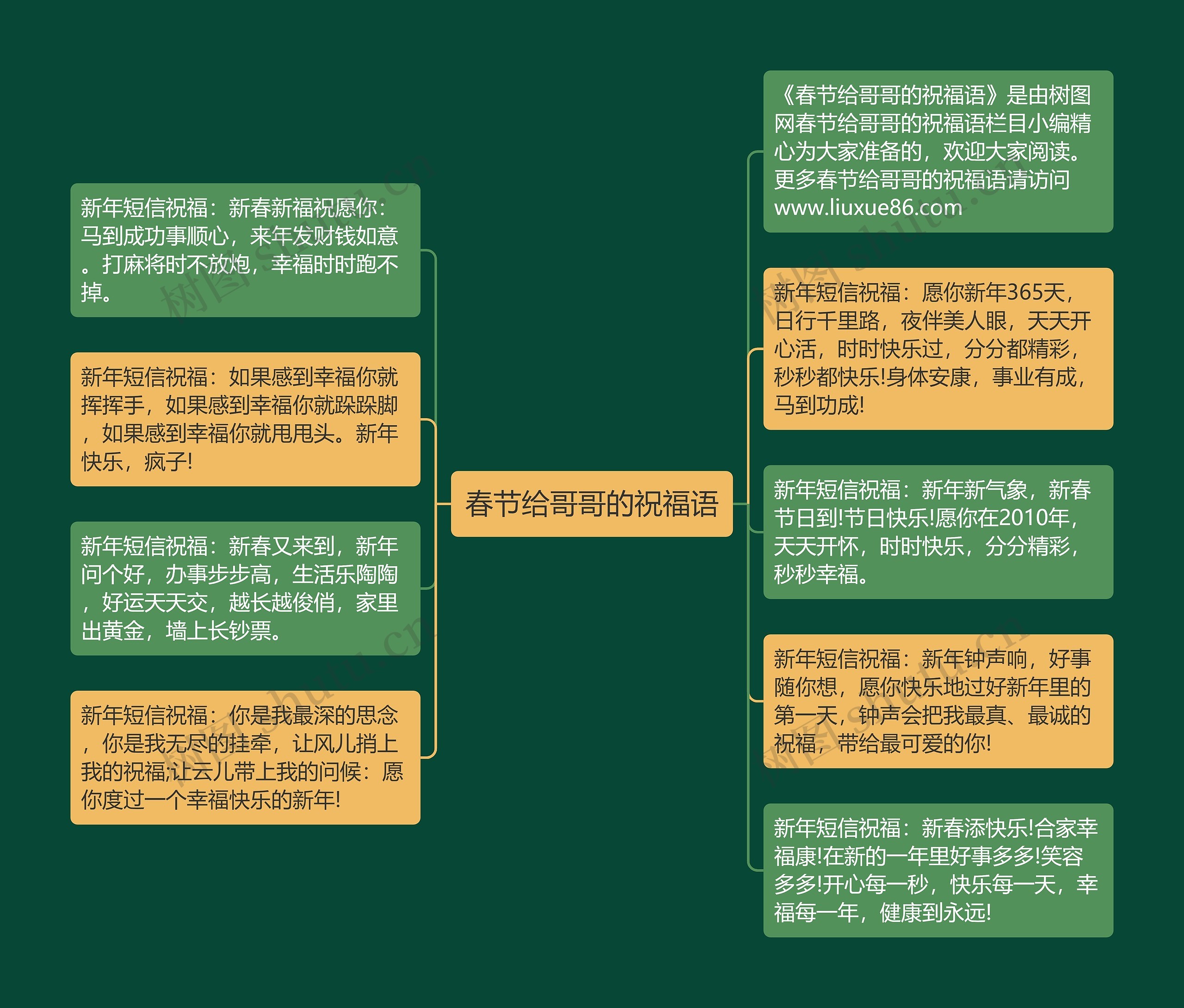 春节给哥哥的祝福语思维导图