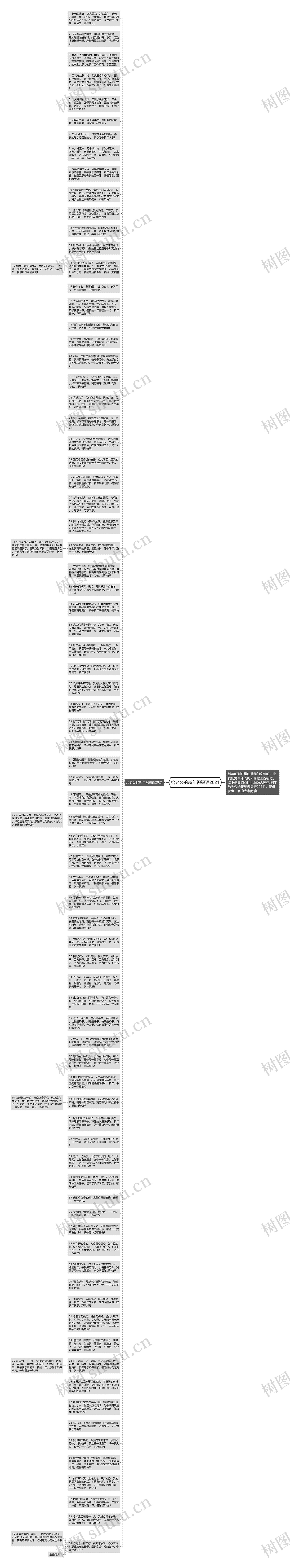 给老公的新年祝福语2021思维导图