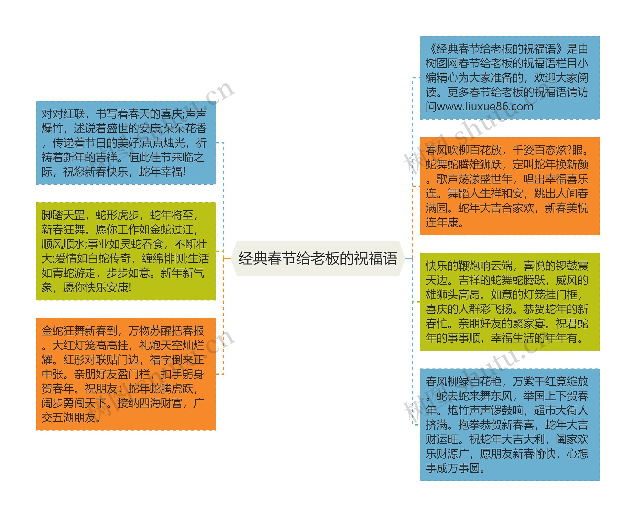 经典春节给老板的祝福语思维导图