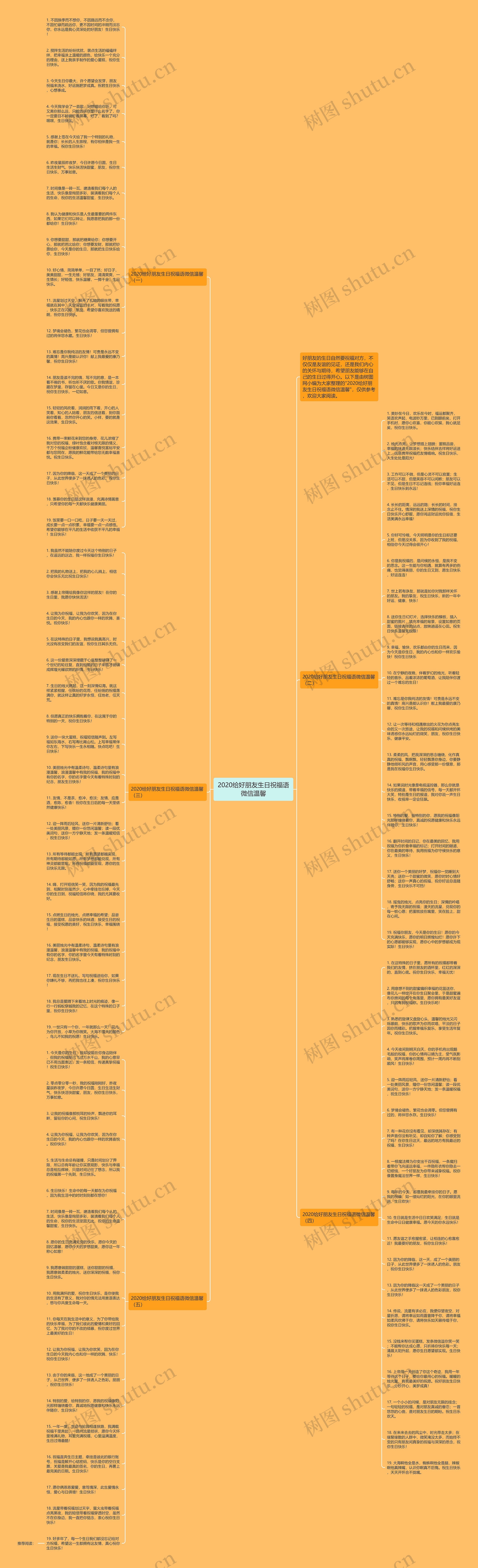 2020给好朋友生日祝福语微信温馨思维导图