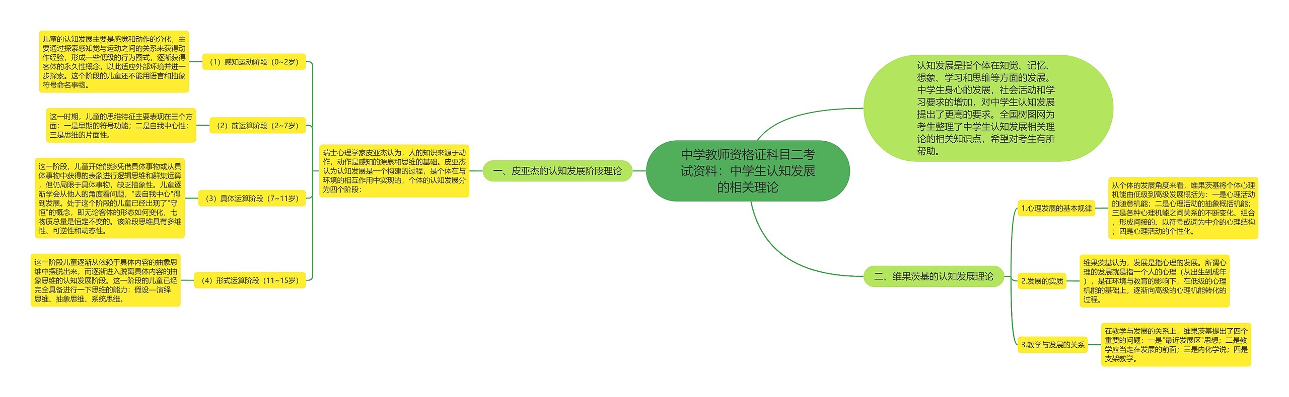 中学教师资格证科目二考试资料：中学生认知发展的相关理论