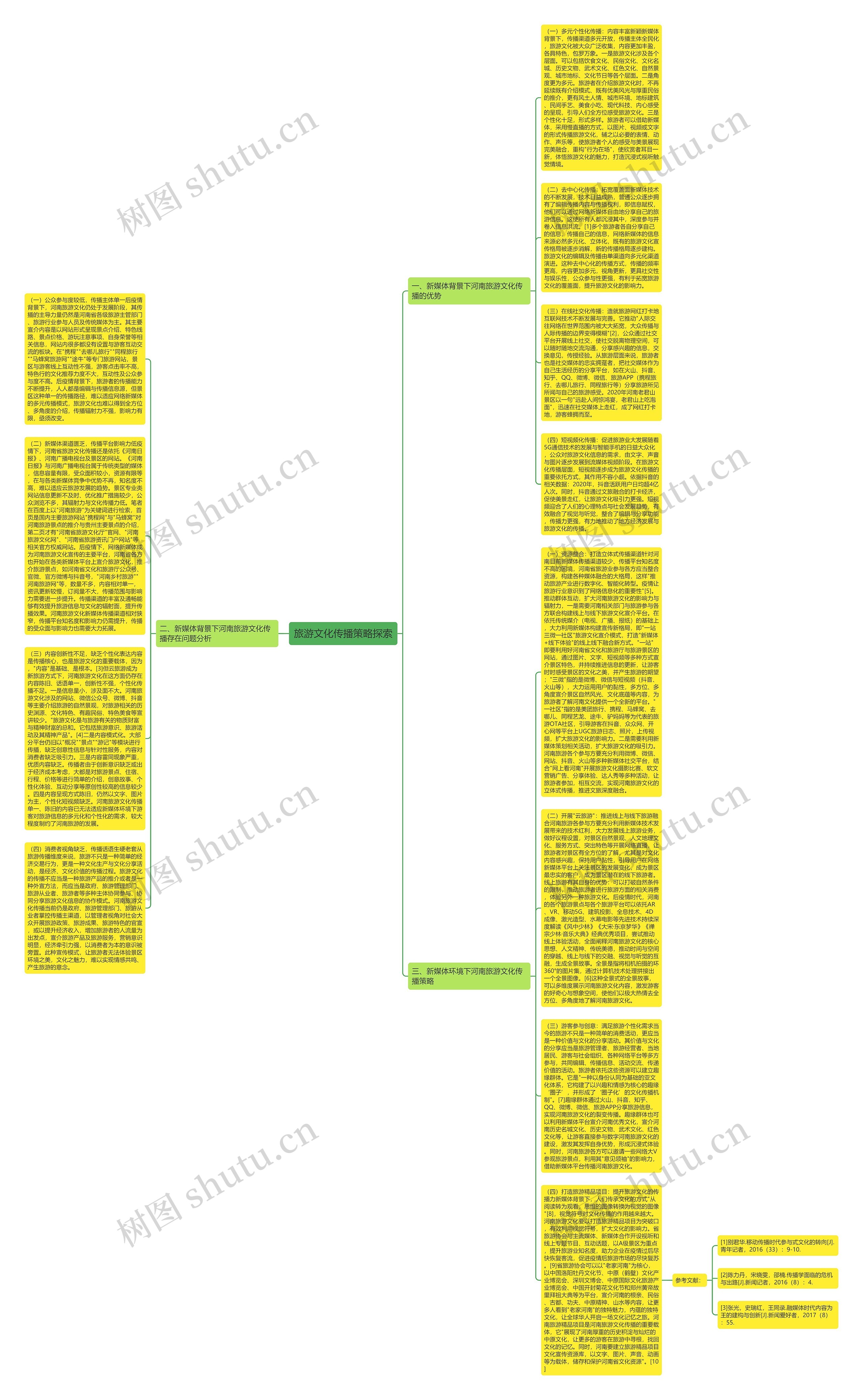 旅游文化传播策略探索思维导图