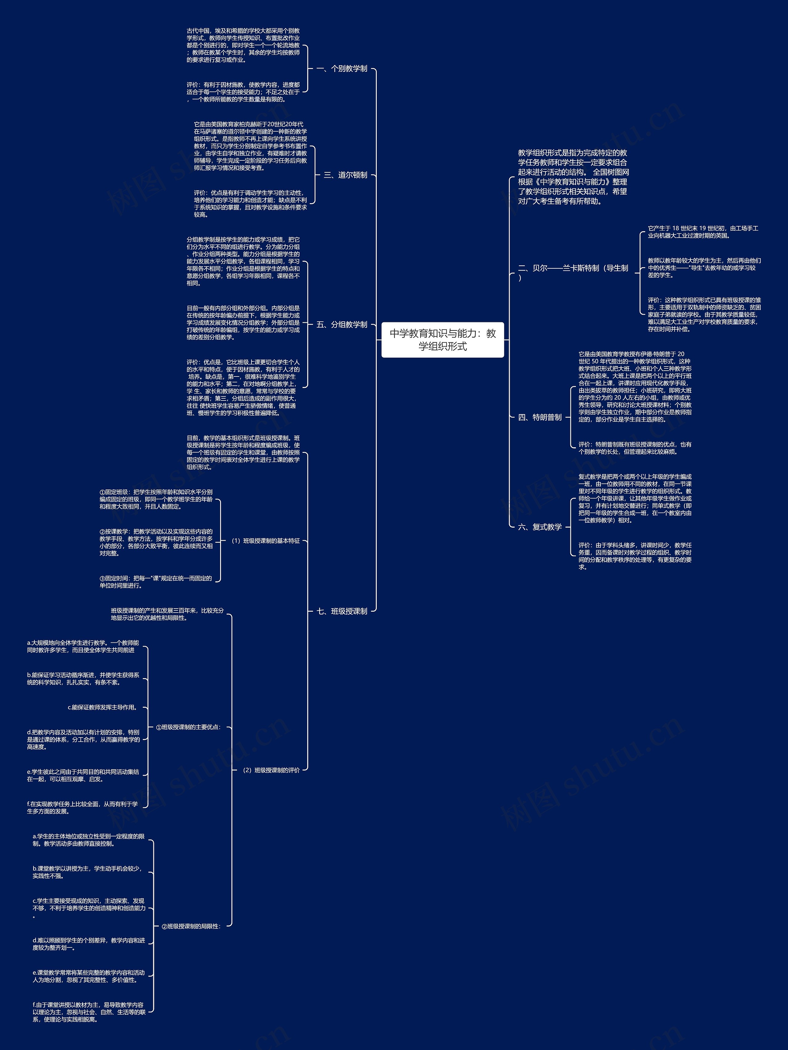 中学教育知识与能力：教学组织形式思维导图