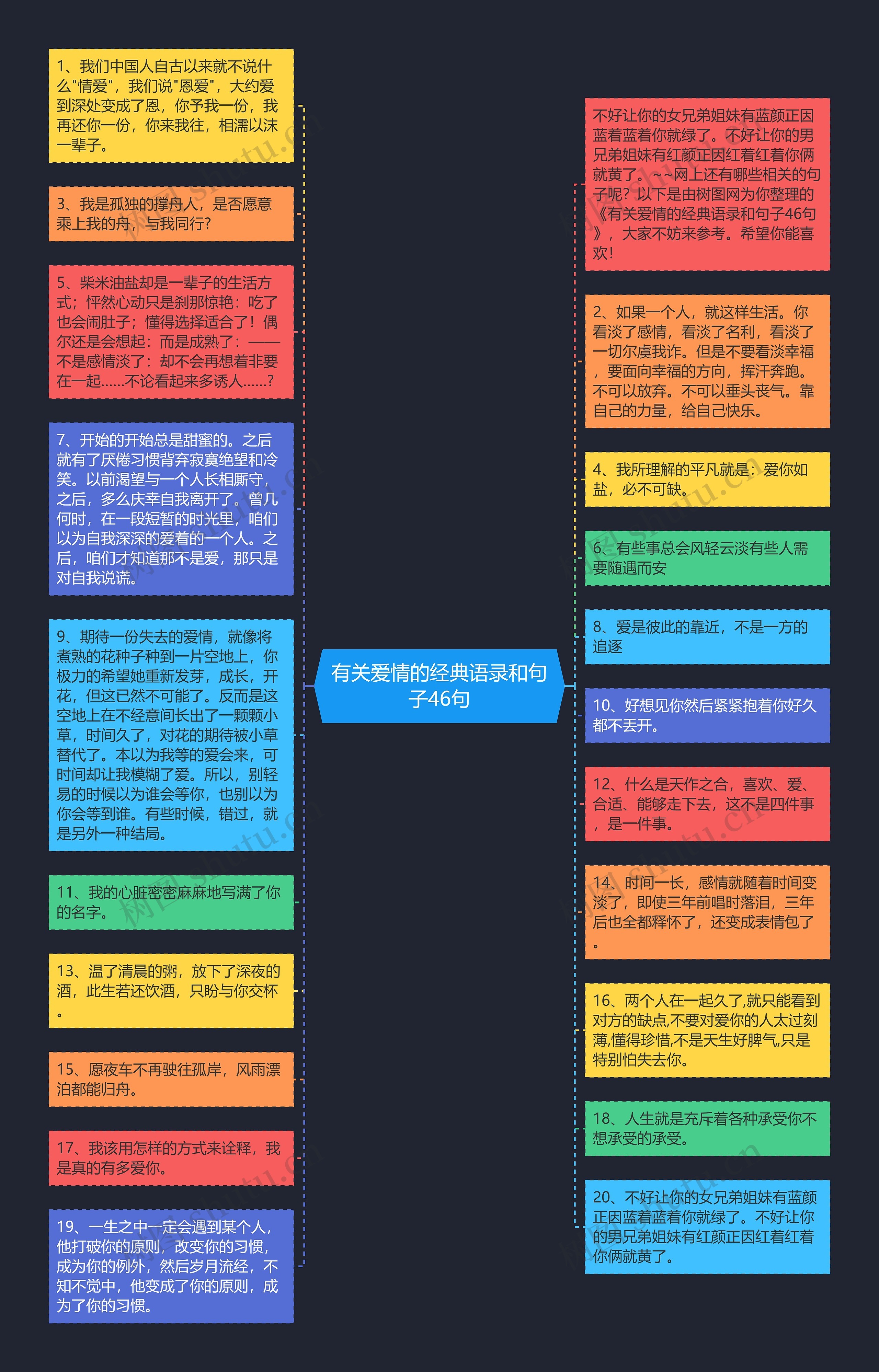 有关爱情的经典语录和句子46句思维导图