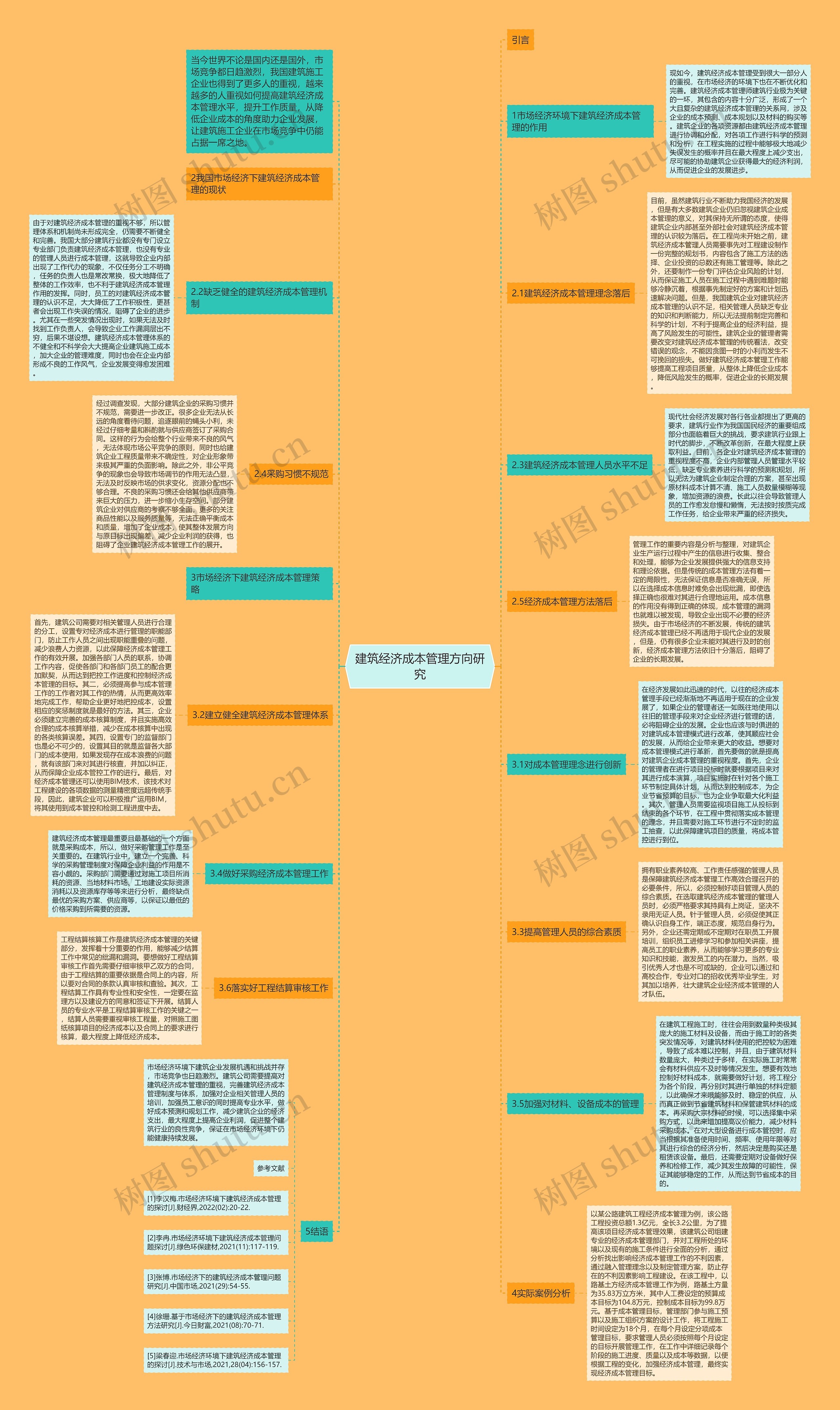 建筑经济成本管理方向研究思维导图