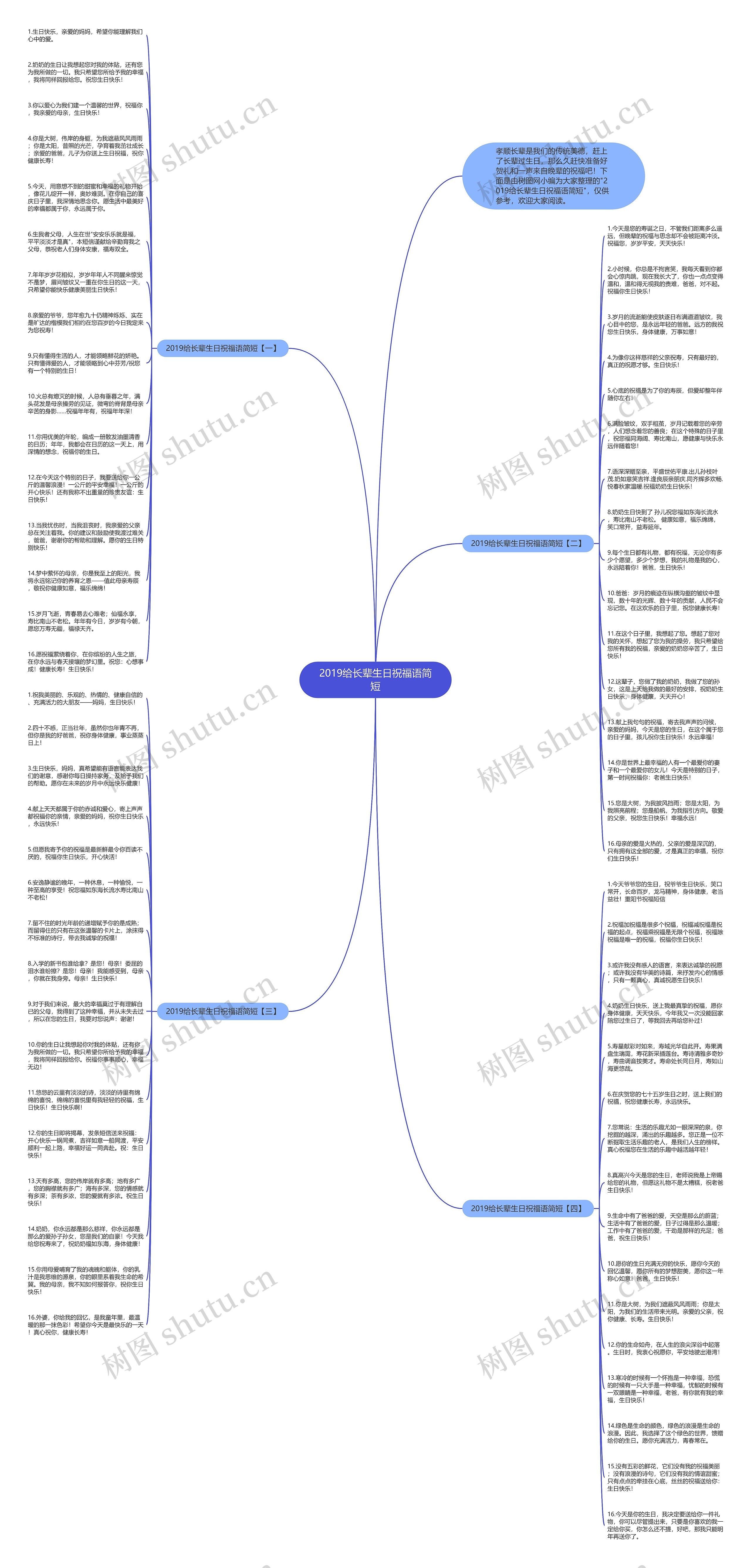 2019给长辈生日祝福语简短思维导图