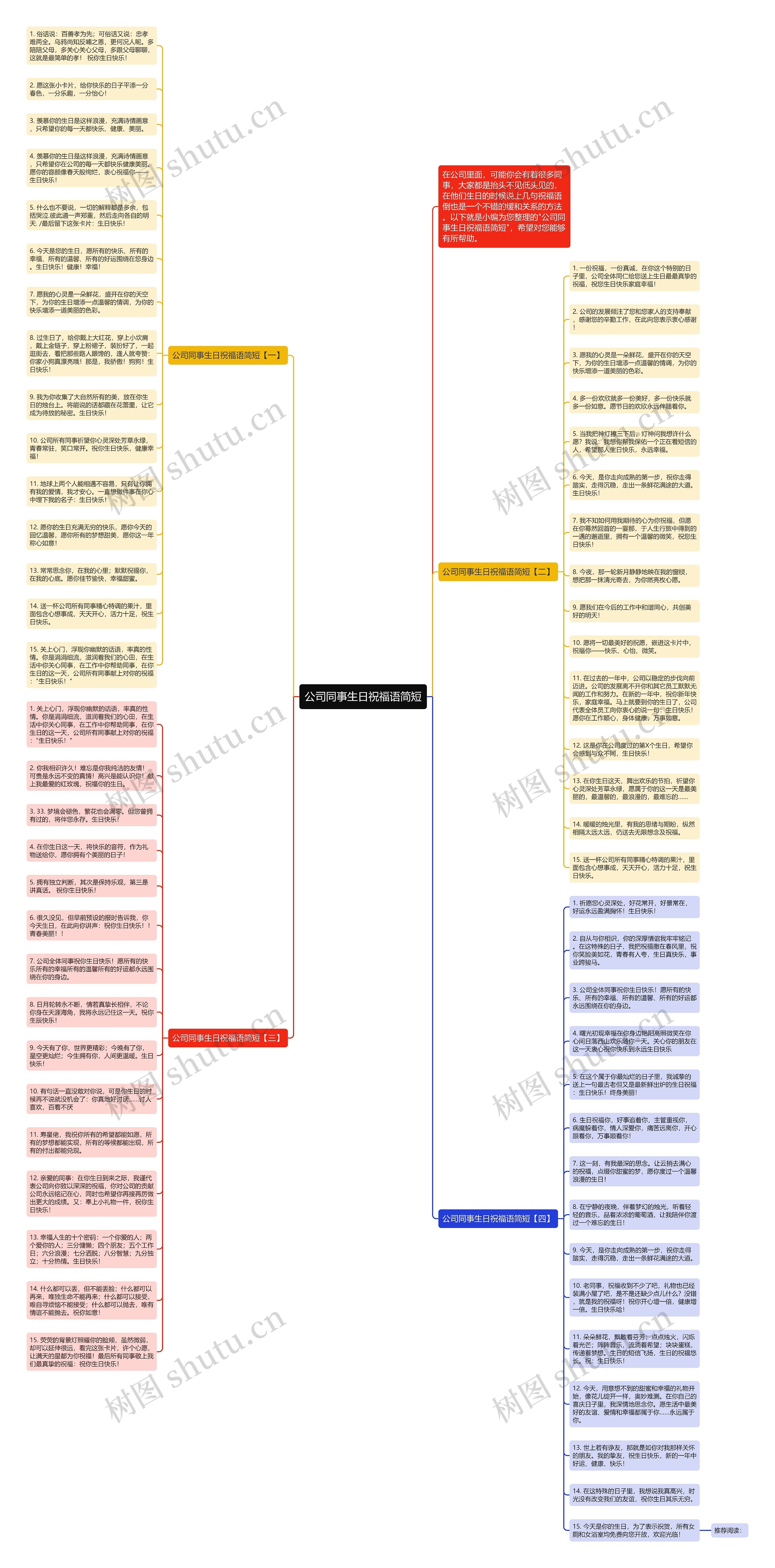 公司同事生日祝福语简短思维导图