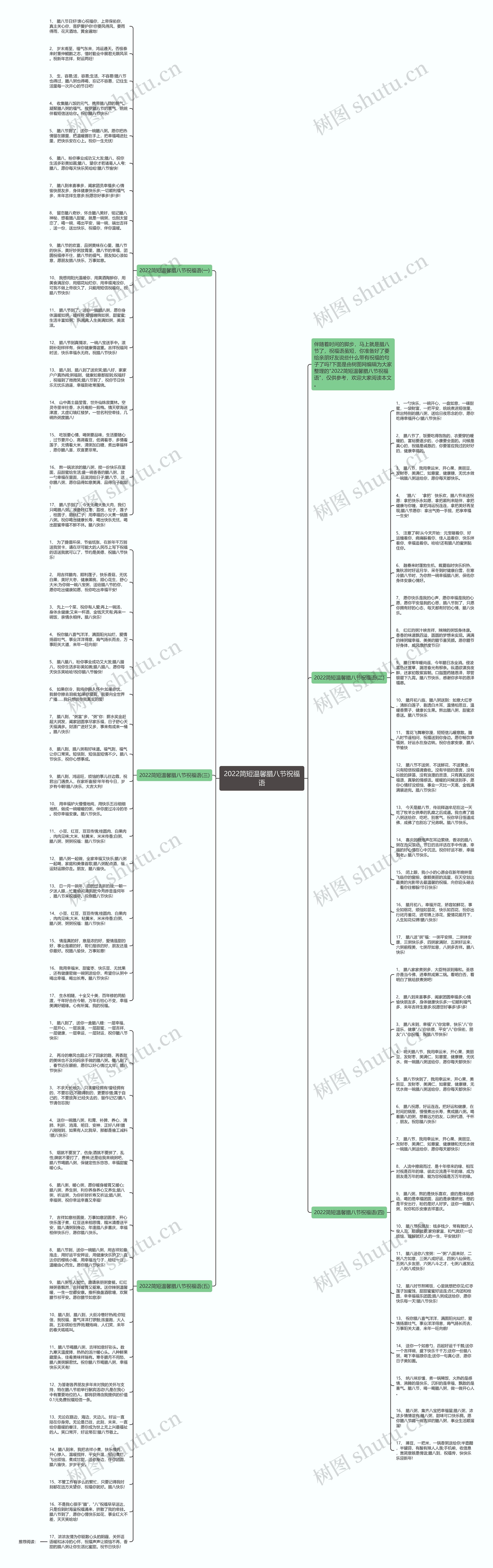 2022简短温馨腊八节祝福语思维导图