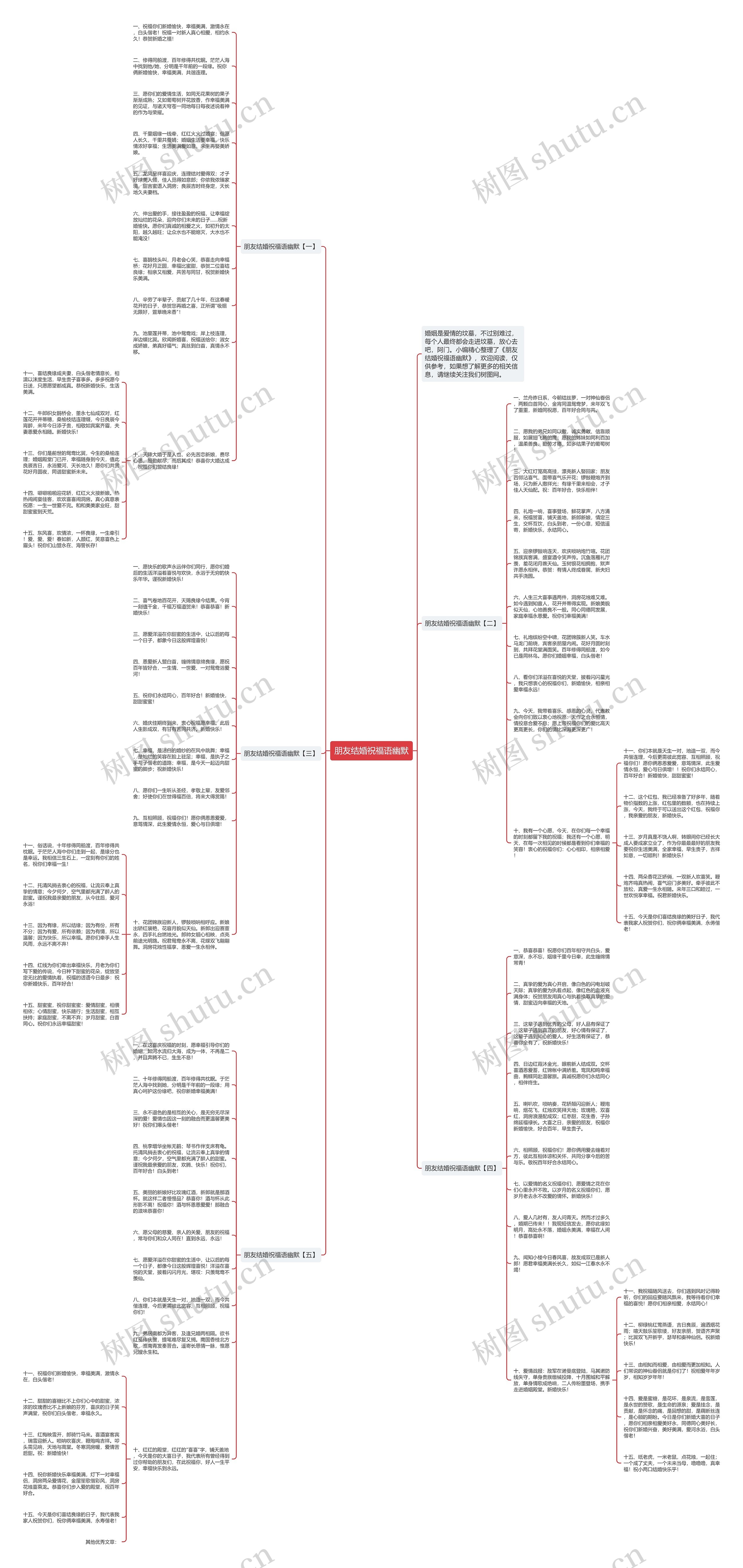 朋友结婚祝福语幽默思维导图