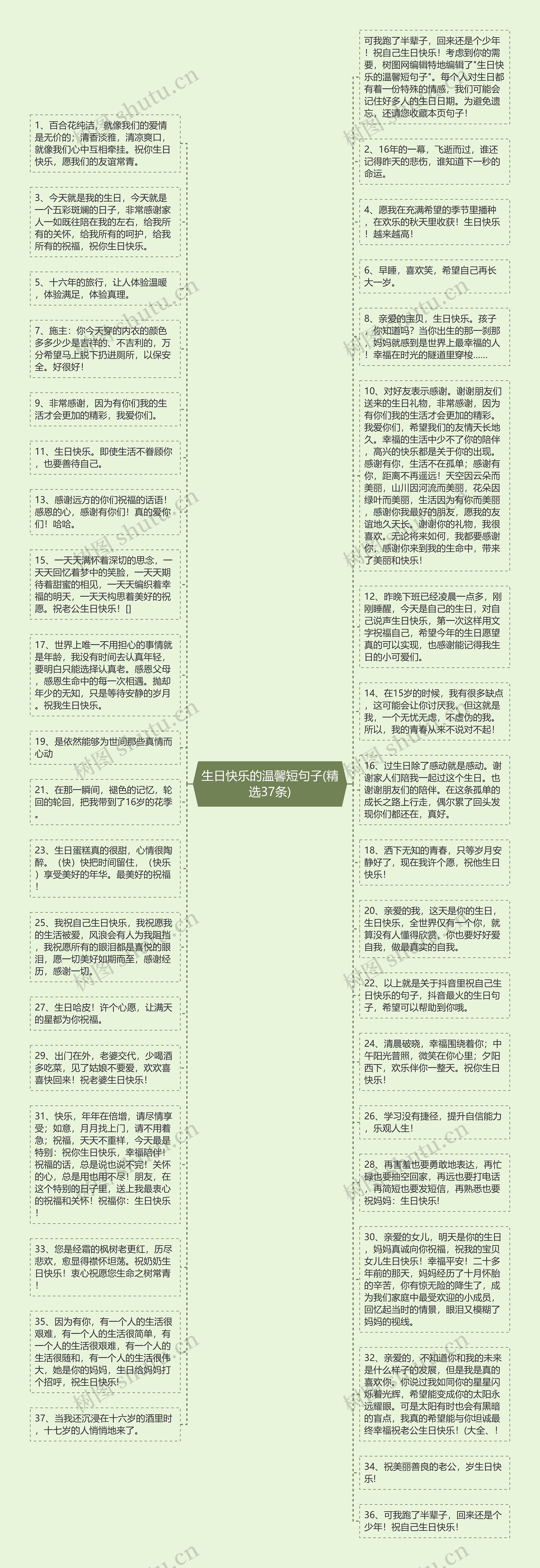 生日快乐的温馨短句子(精选37条)思维导图高清图 生日快乐的温馨短句子(精选37条)思维导图