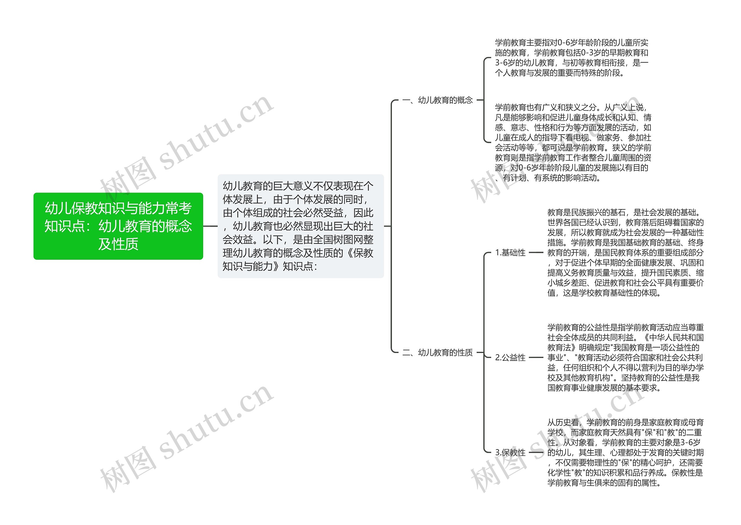 幼儿保教知识与能力常考知识点：幼儿教育的概念及性质