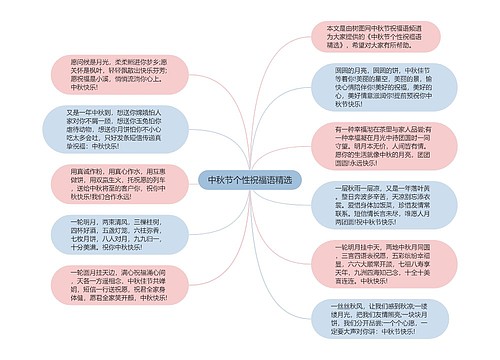 中秋节个性祝福语精选思维导图