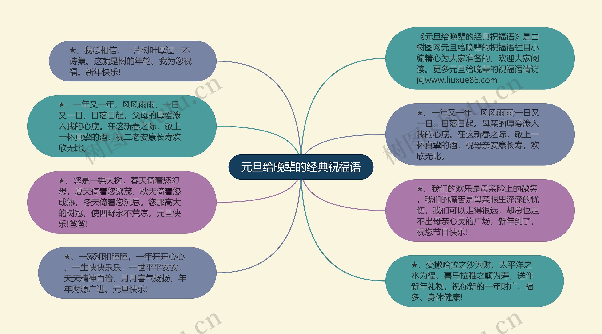 元旦给晚辈的经典祝福语思维导图