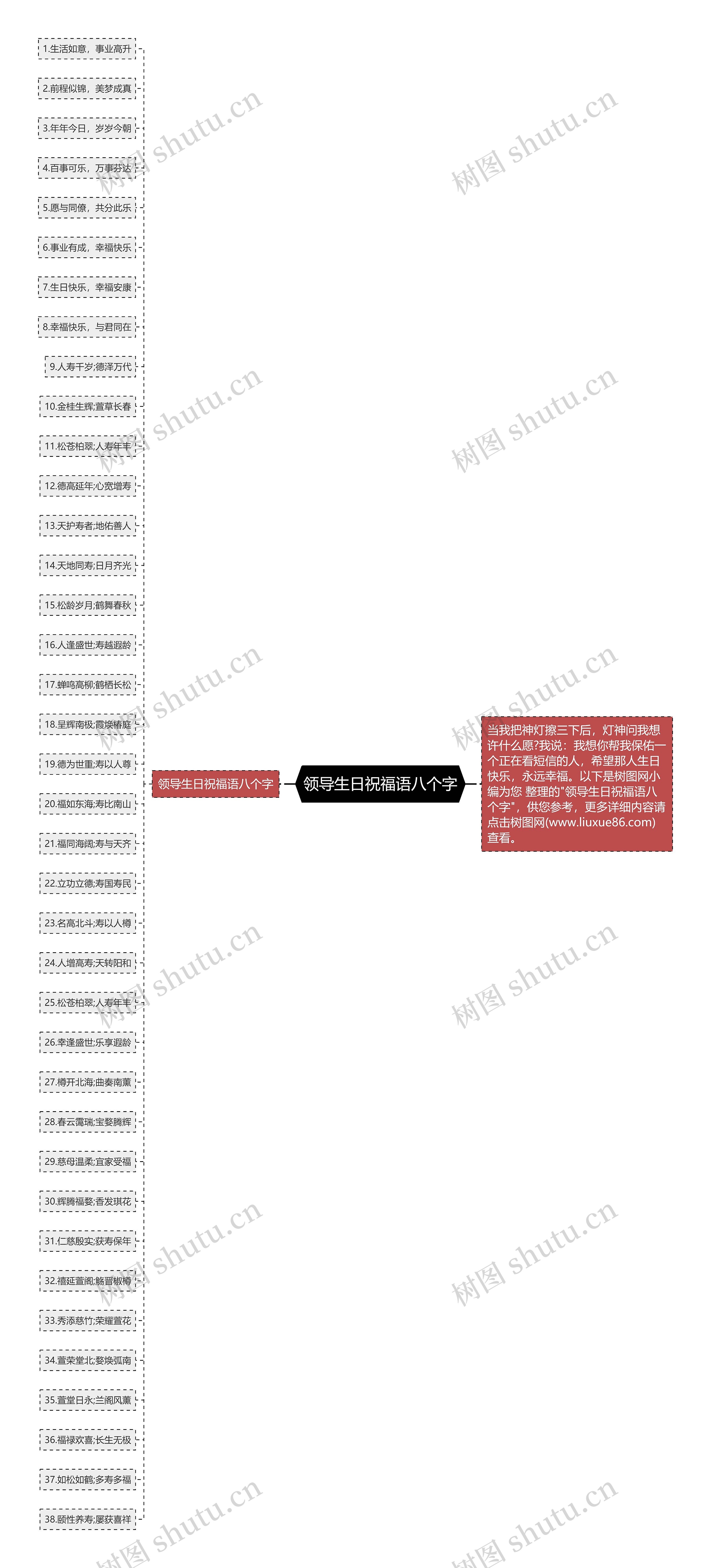 领导生日祝福语八个字思维导图