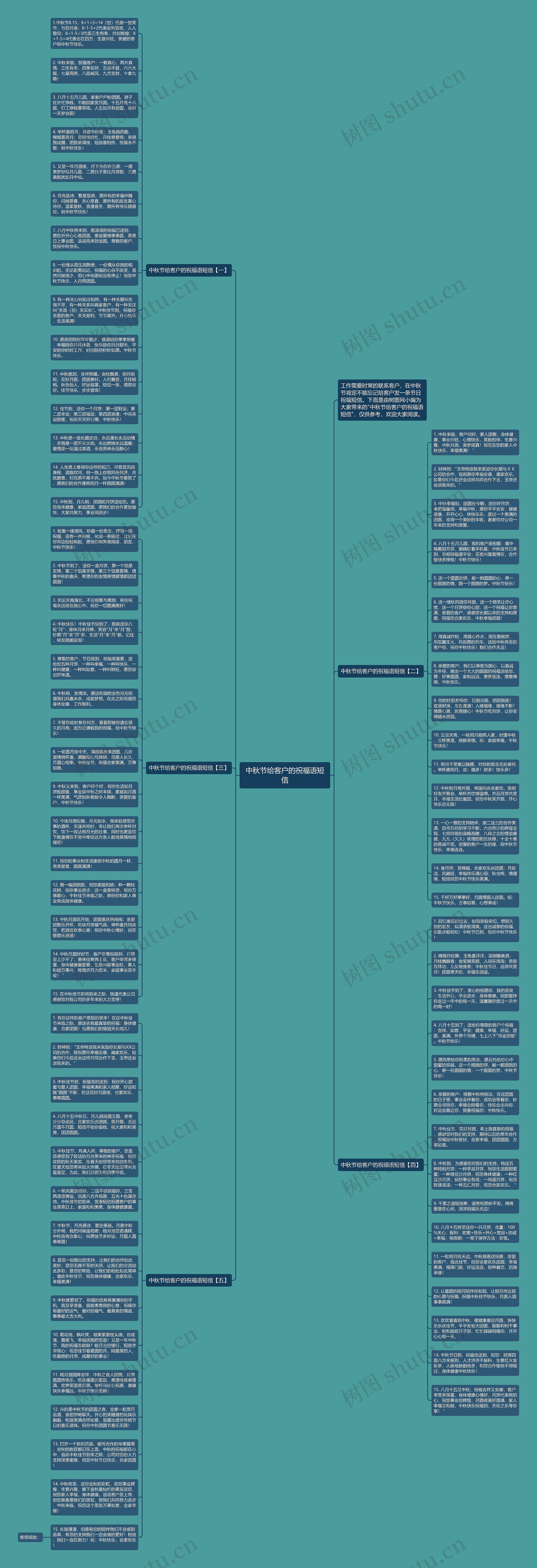 中秋节给客户的祝福语短信思维导图